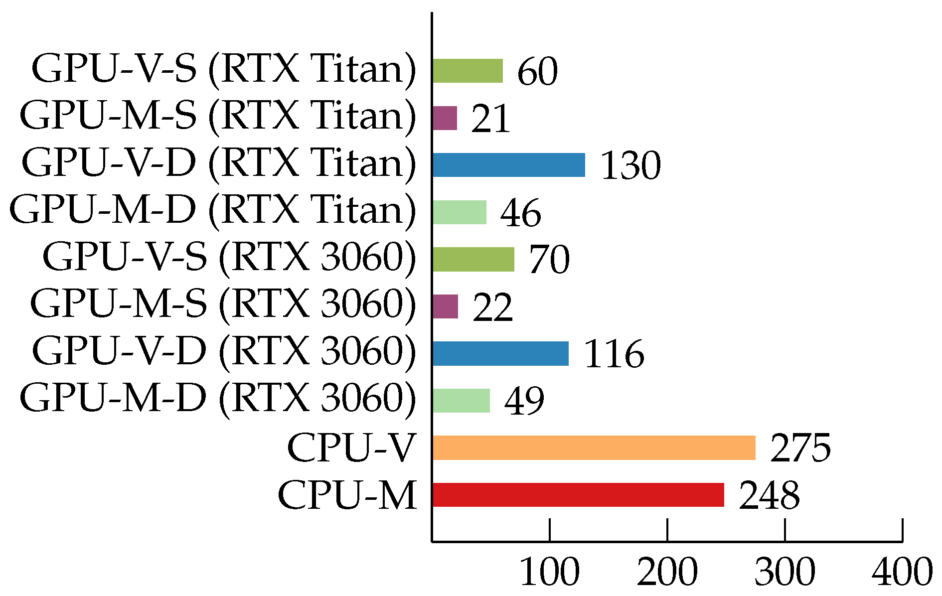 Applsci 12 11430 g007
