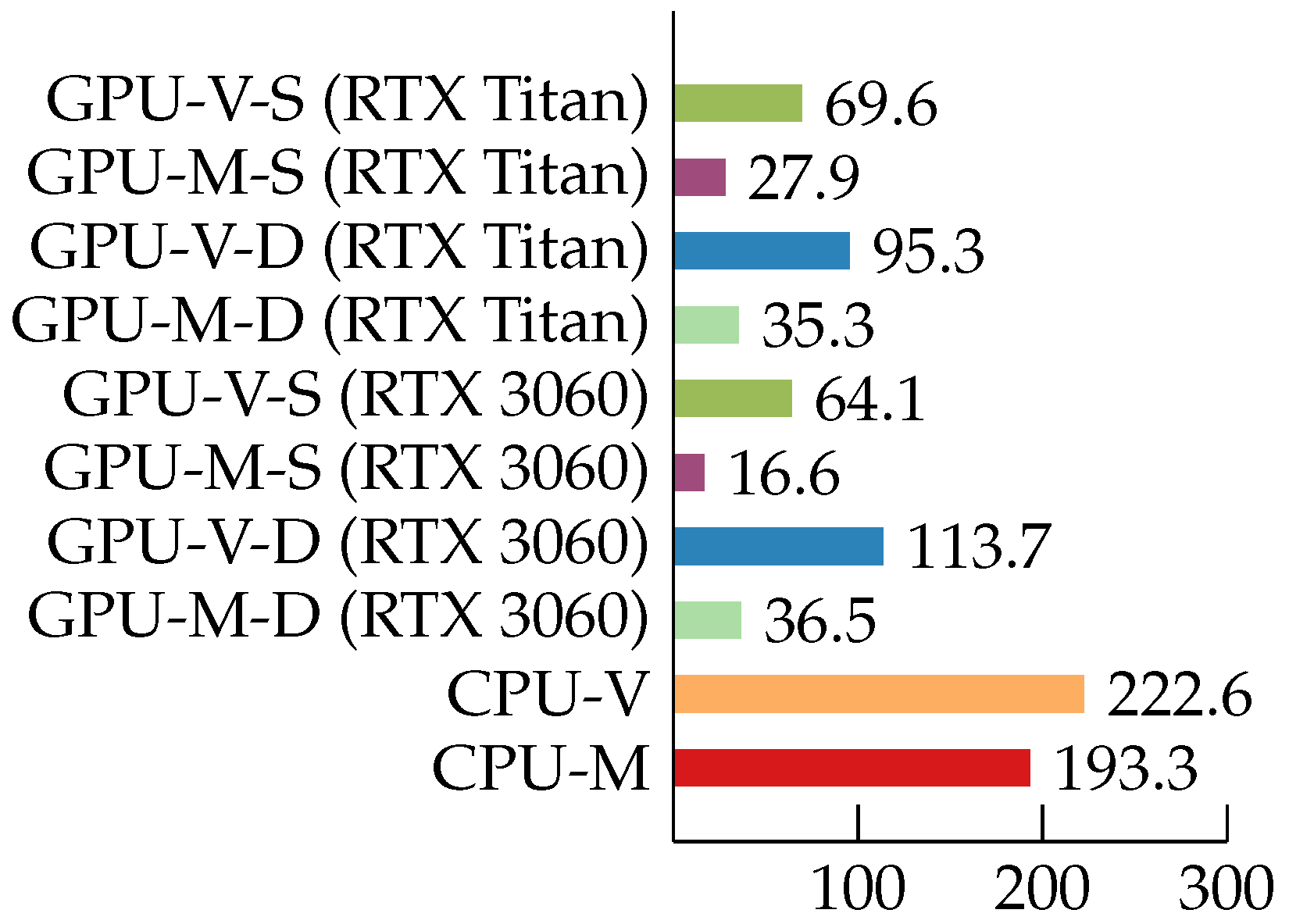 Applsci 12 11430 g009