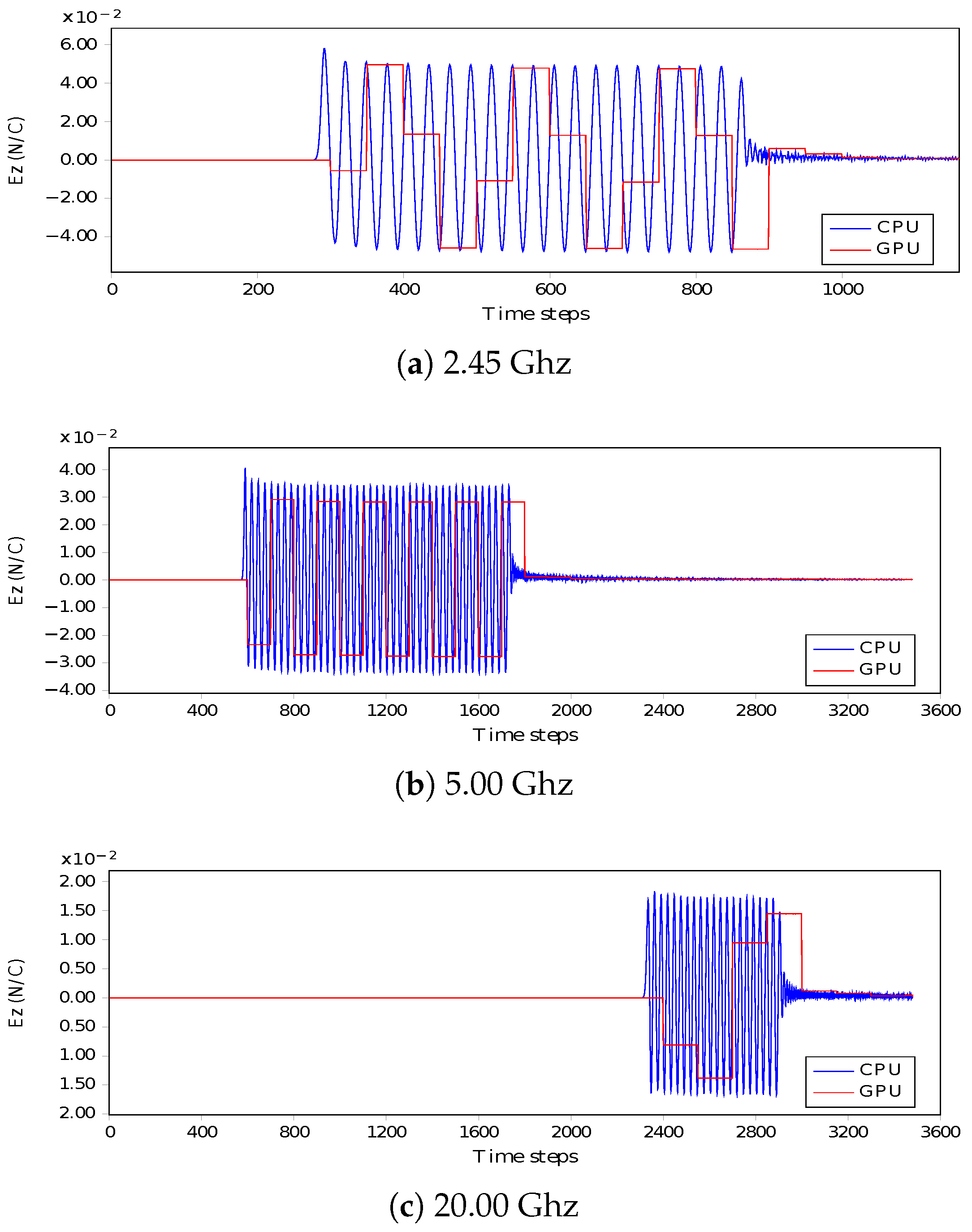 Applsci 12 11430 g011