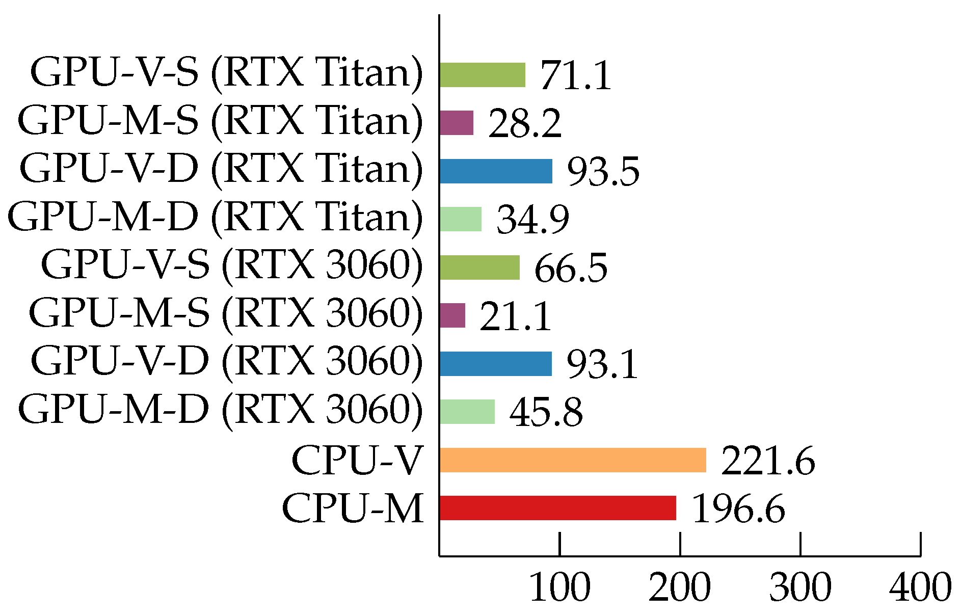 Applsci 12 11430 g015