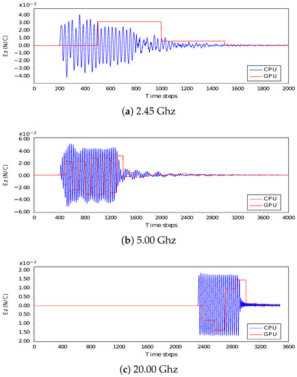 Applsci 12 11430 g019