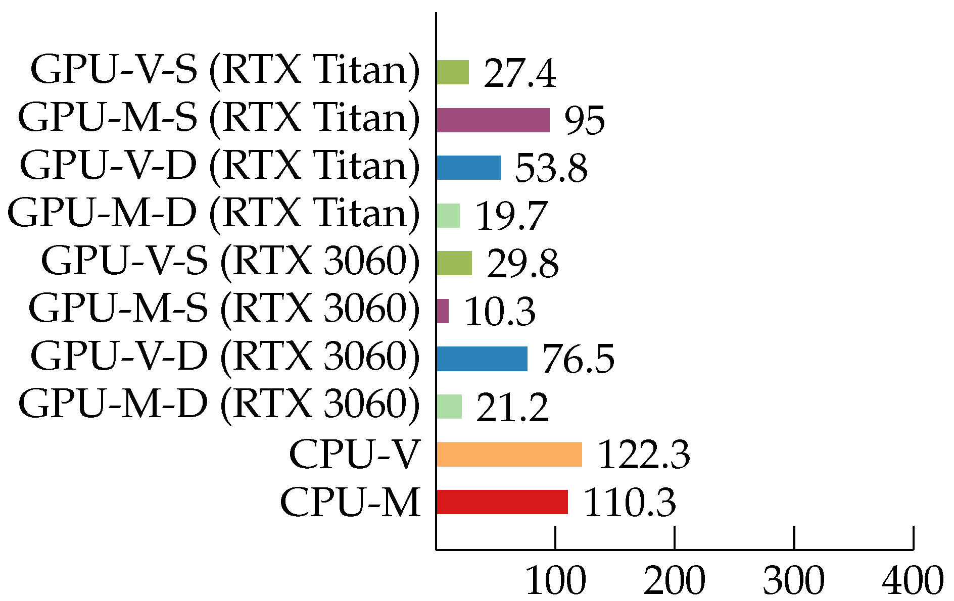 Applsci 12 11430 g022
