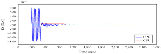 Applsci 12 11430 g024