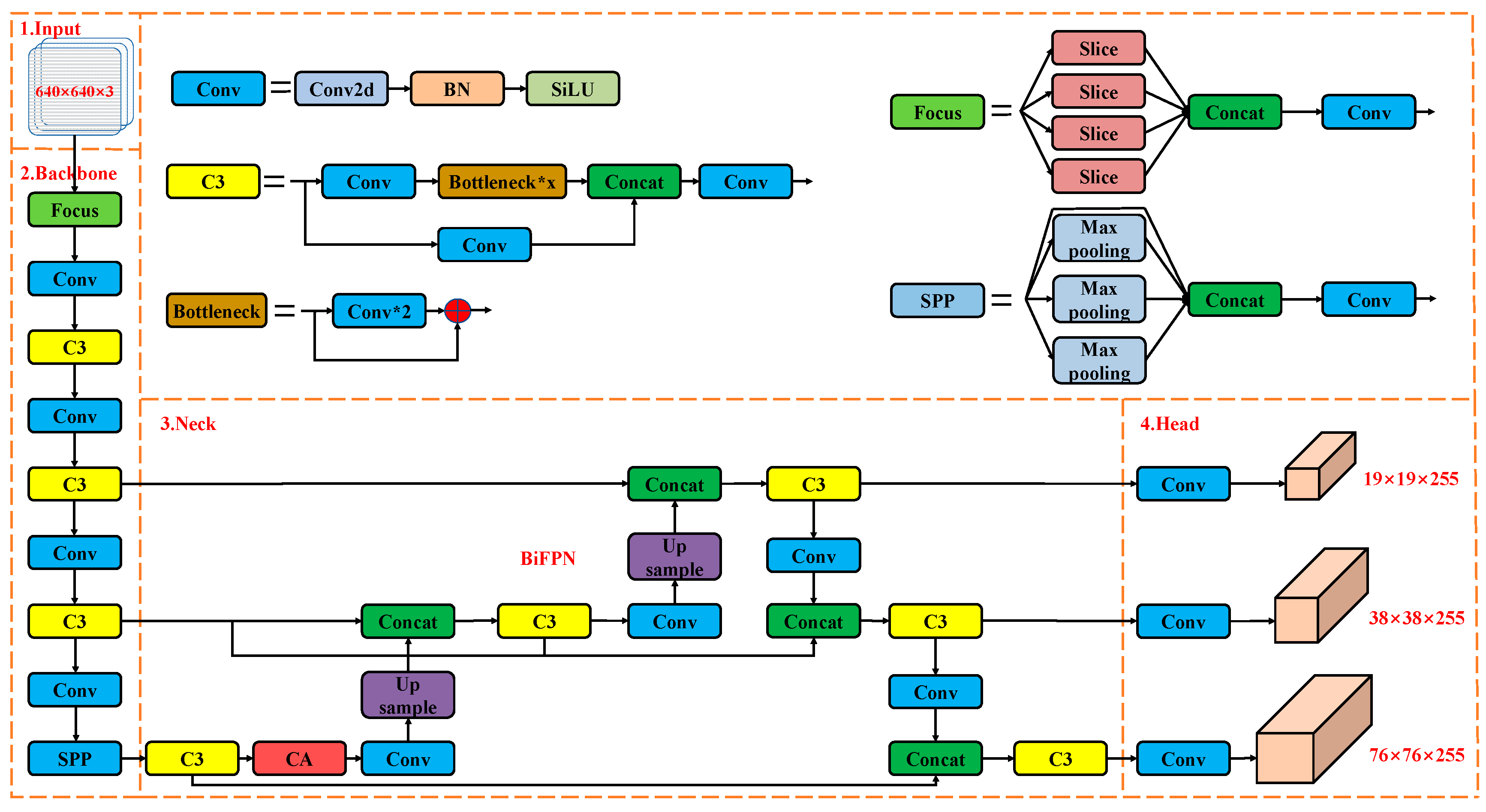 Applsci 12 11441 g004