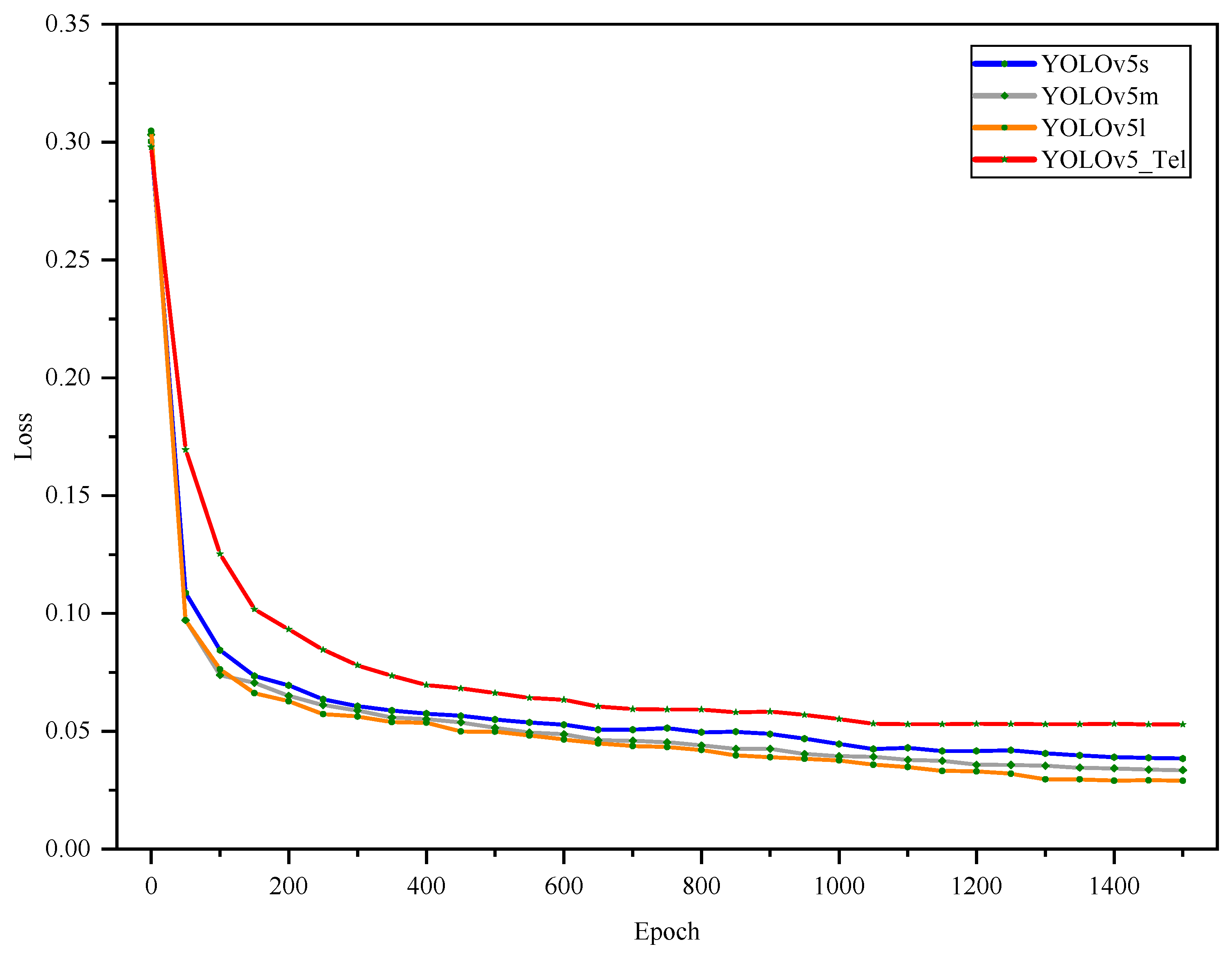 Applsci 12 11441 g009