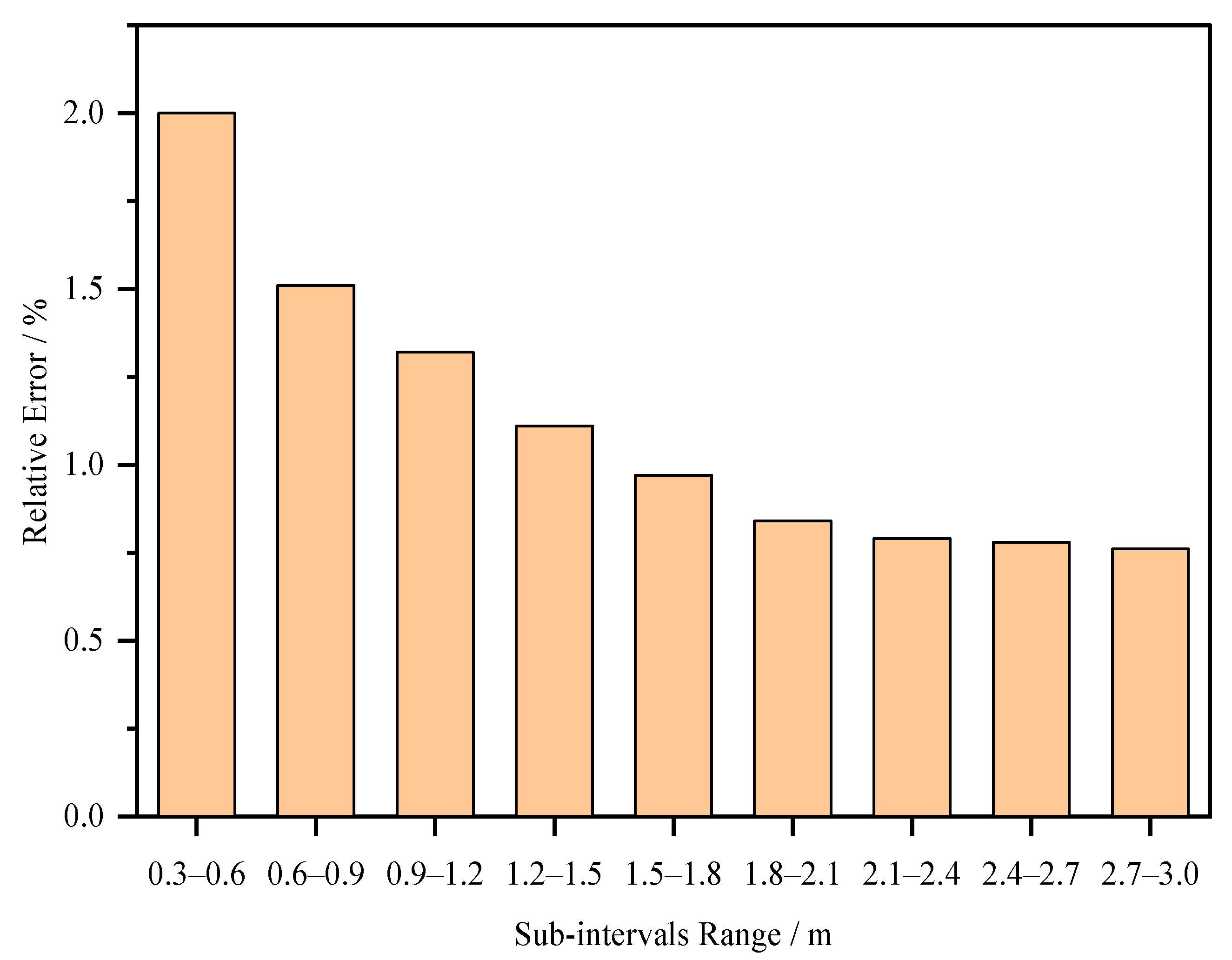 Applsci 12 11441 g011
