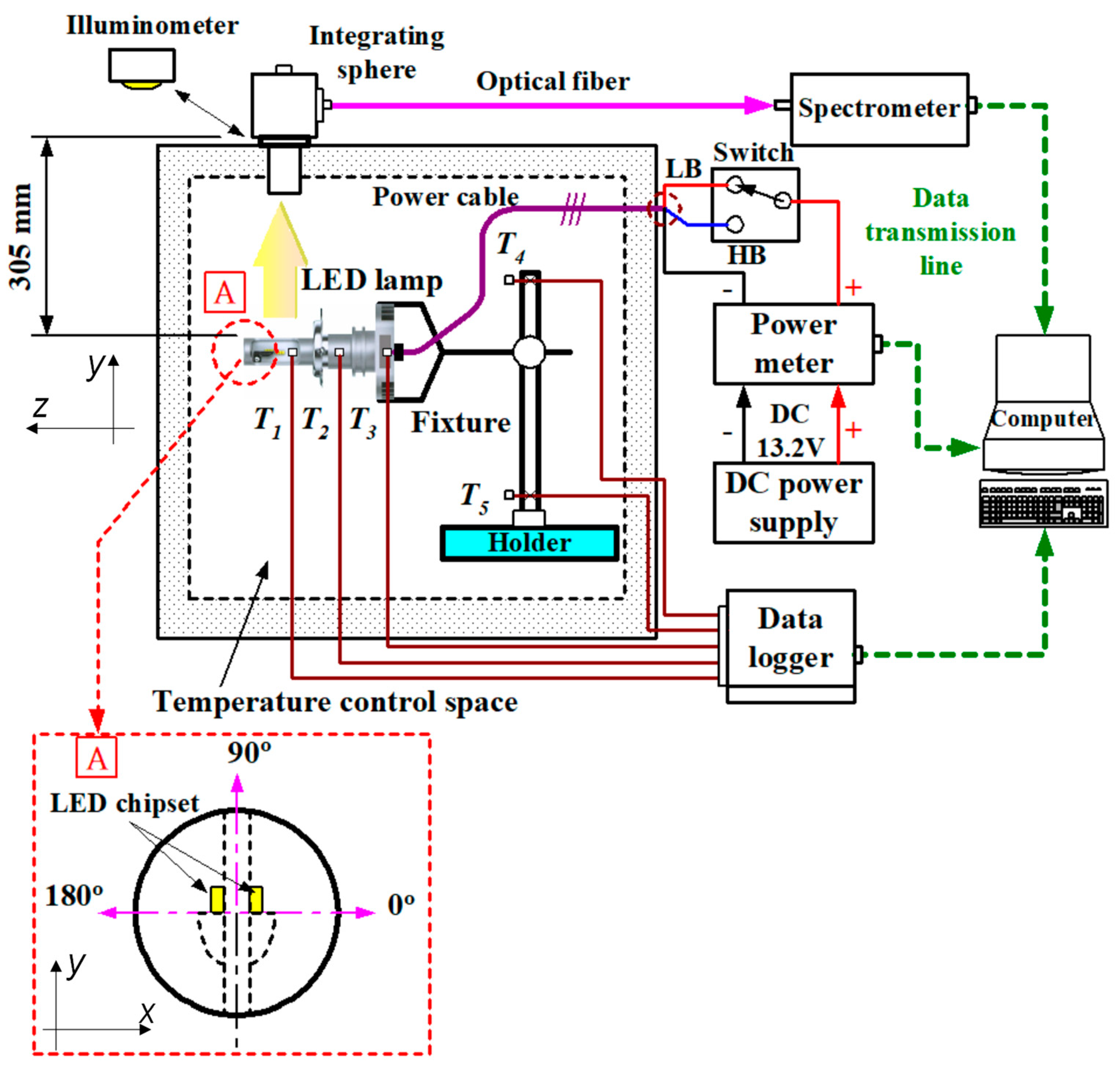 Applsci 12 11443 g003