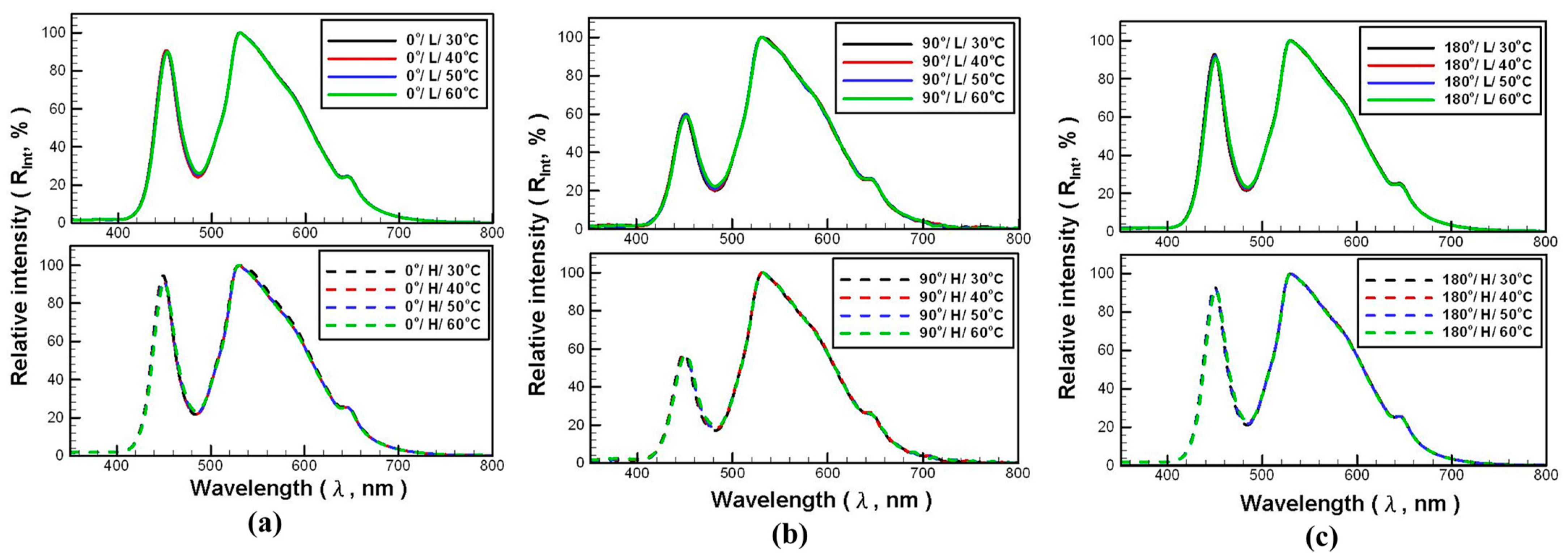 Applsci 12 11443 g005