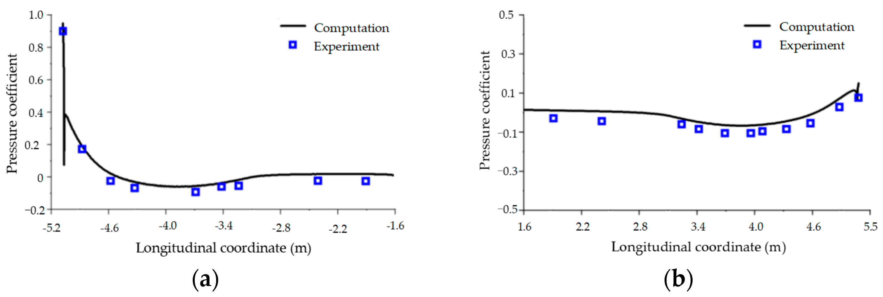Applsci 12 11444 g005 Applsci 12 11444 g005