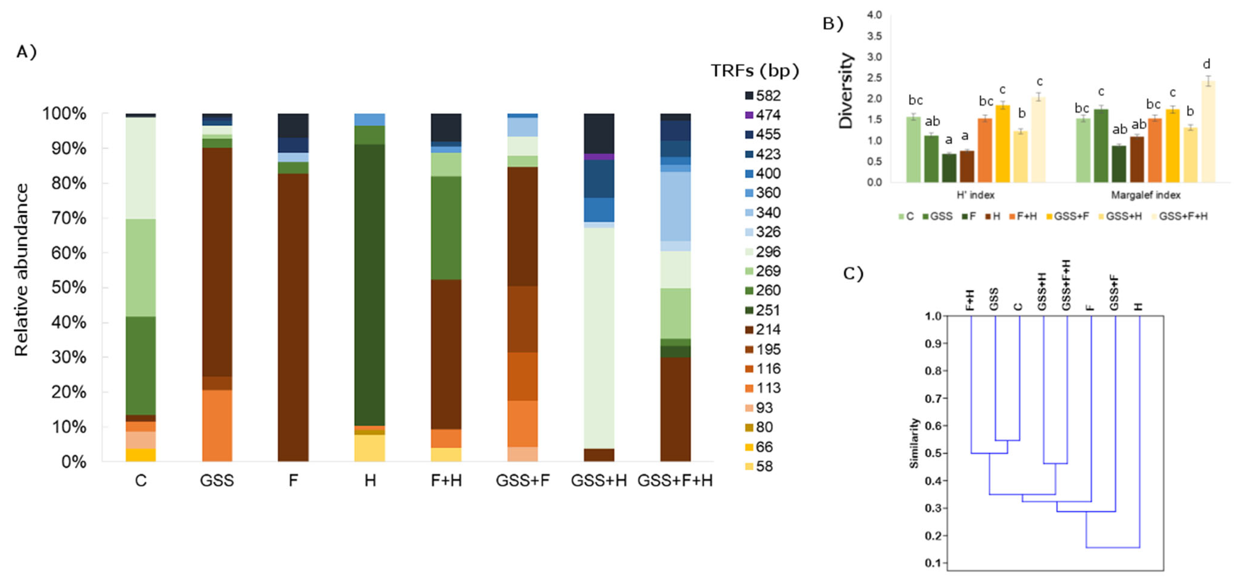 Applsci 12 11452 g002