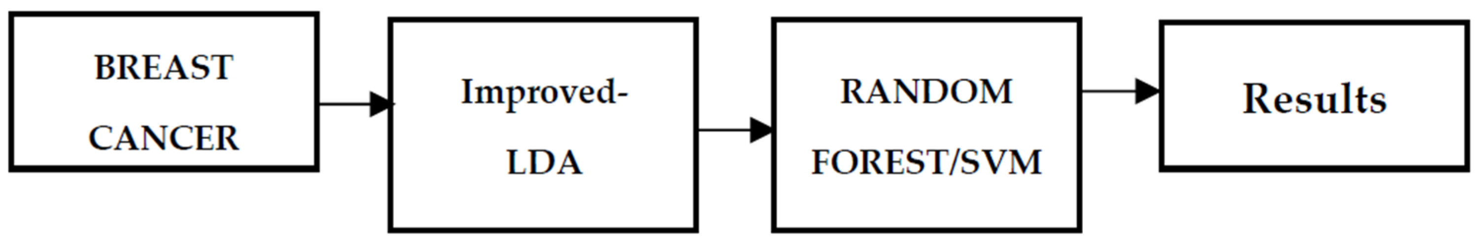 Applsci 12 11455 g001