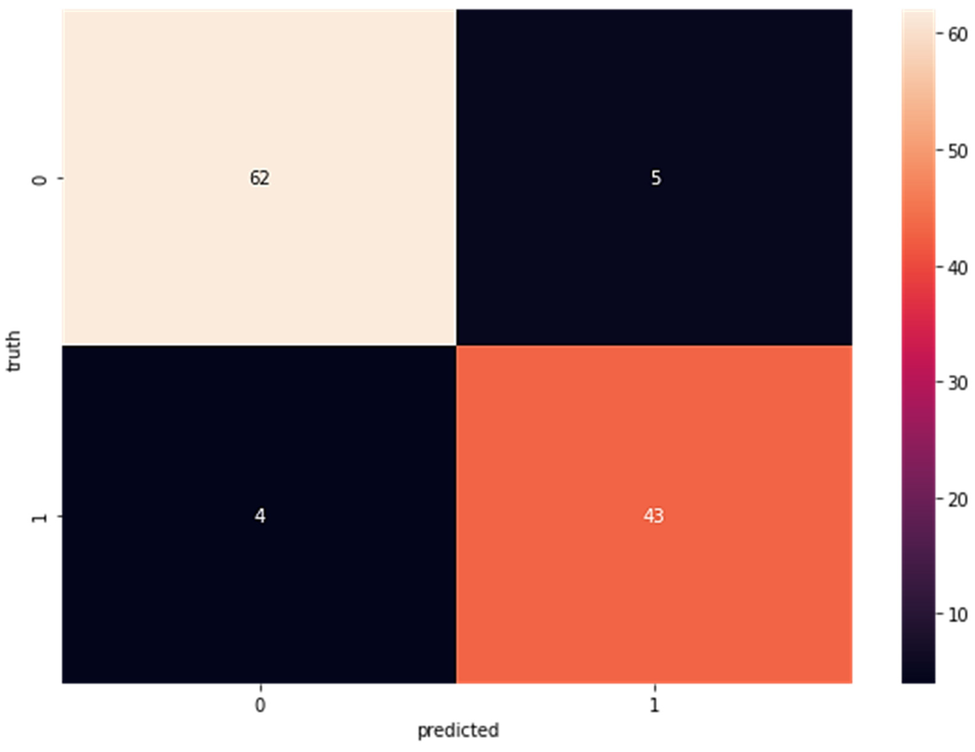 Applsci 12 11455 g005