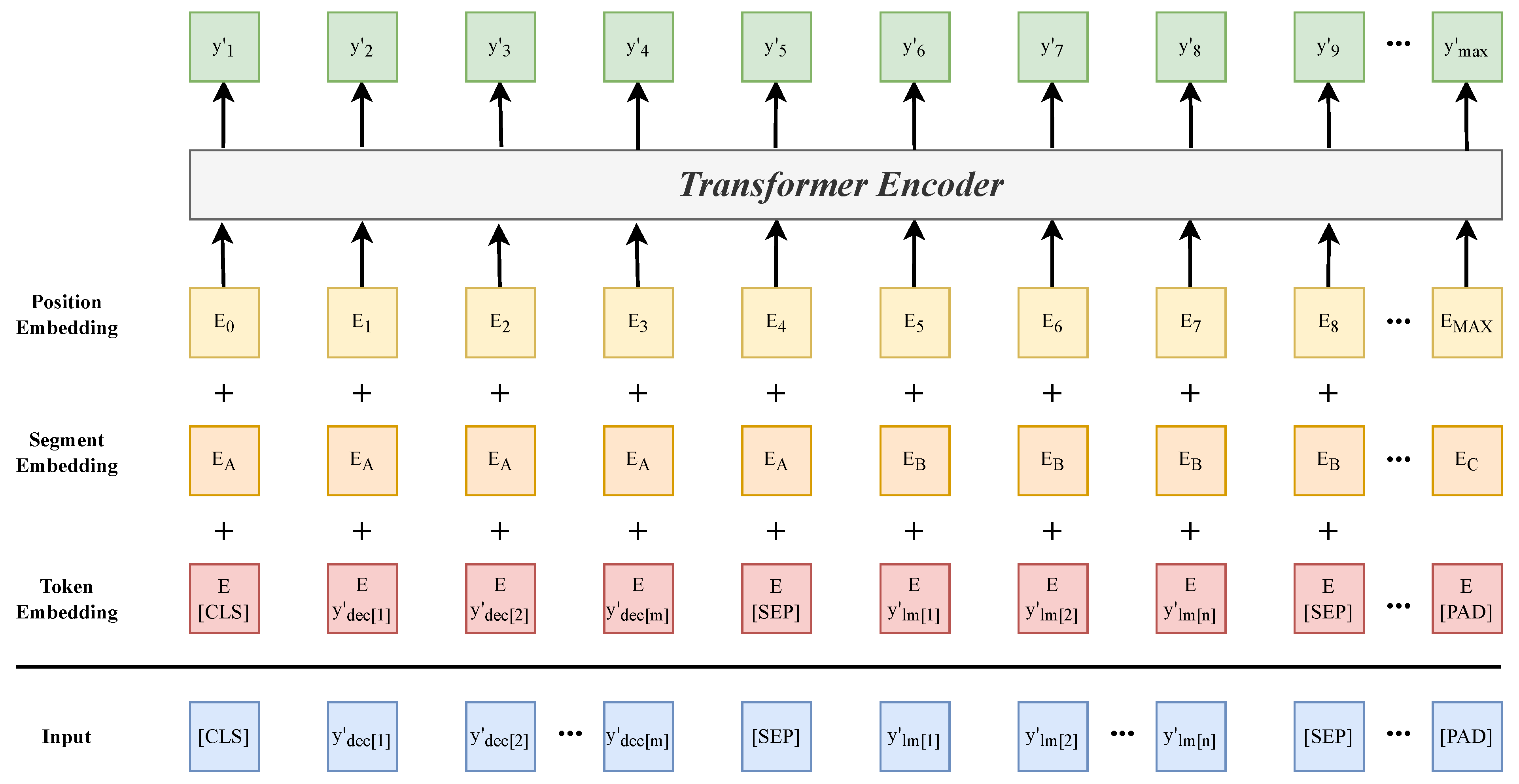 Applsci 12 11456 g004