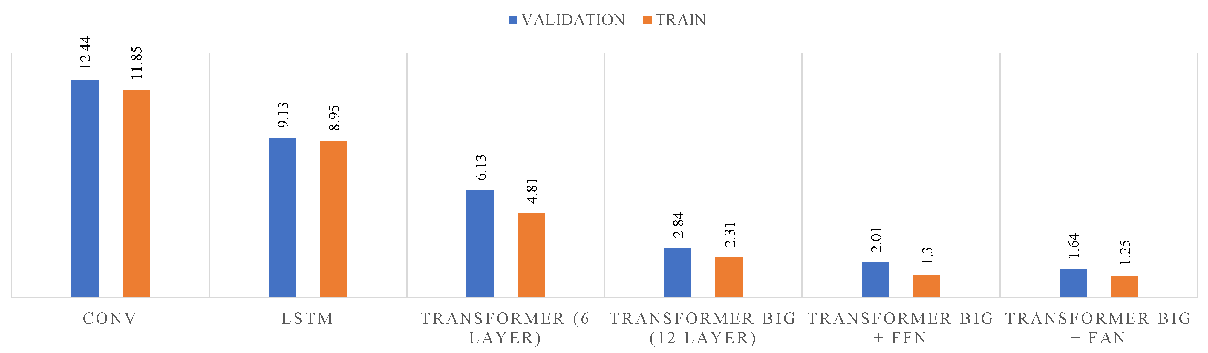 Applsci 12 11456 g005
