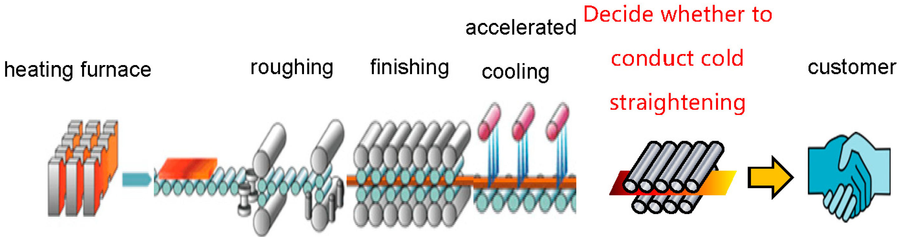 Applsci 12 11473 g001