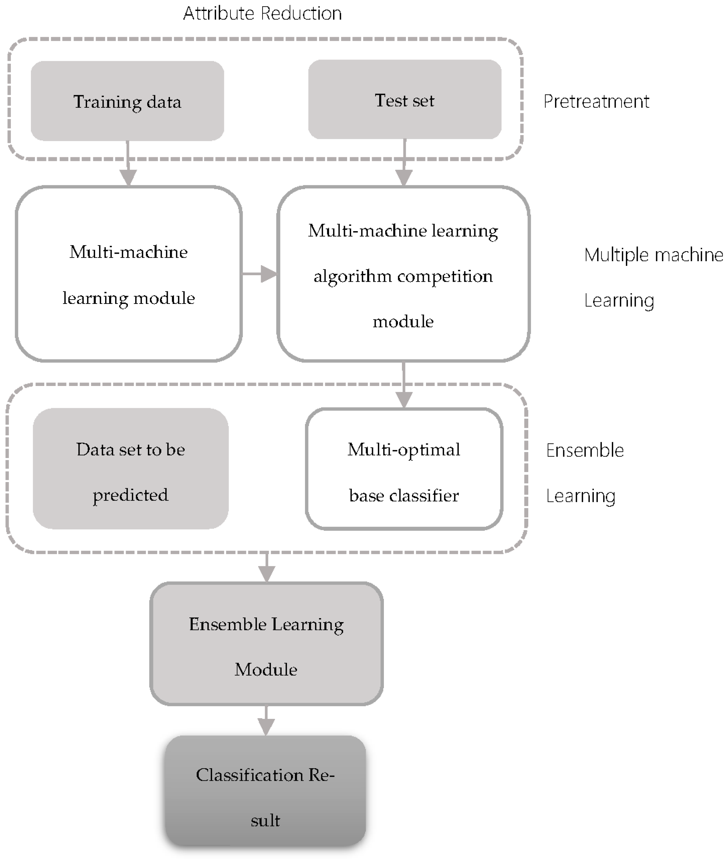 Applsci 12 11473 g003