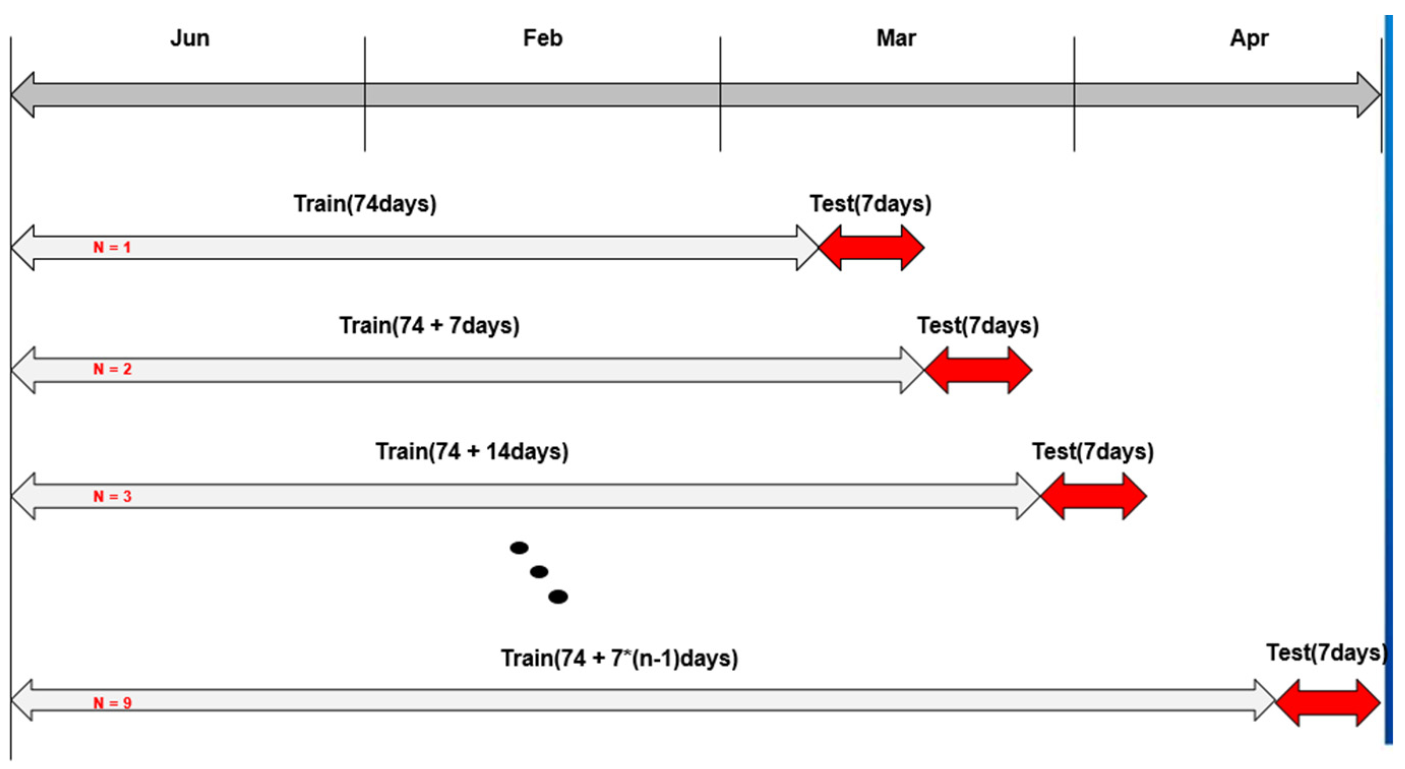 Applsci 12 11473 g005