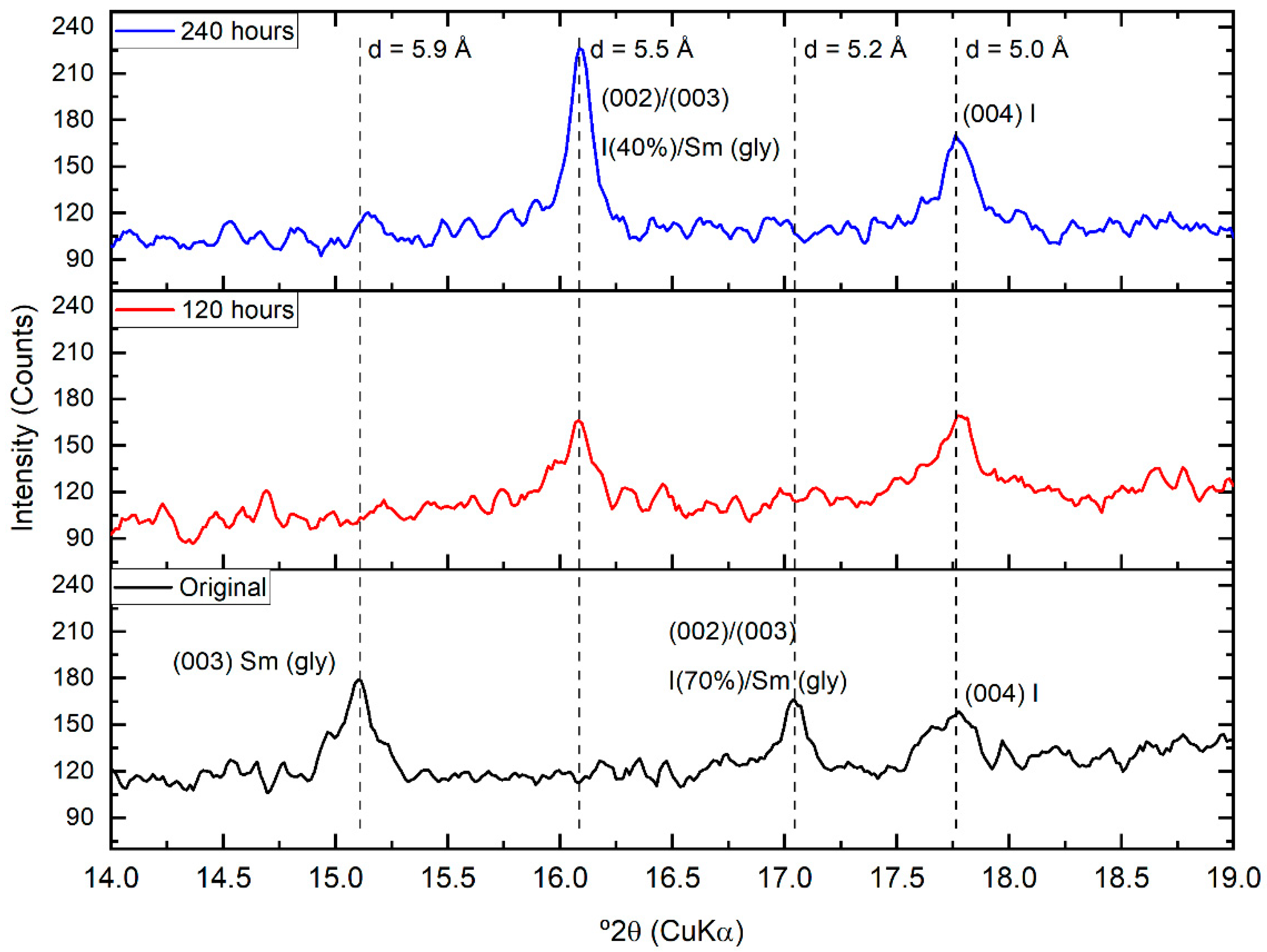 Applsci 12 11477 g004