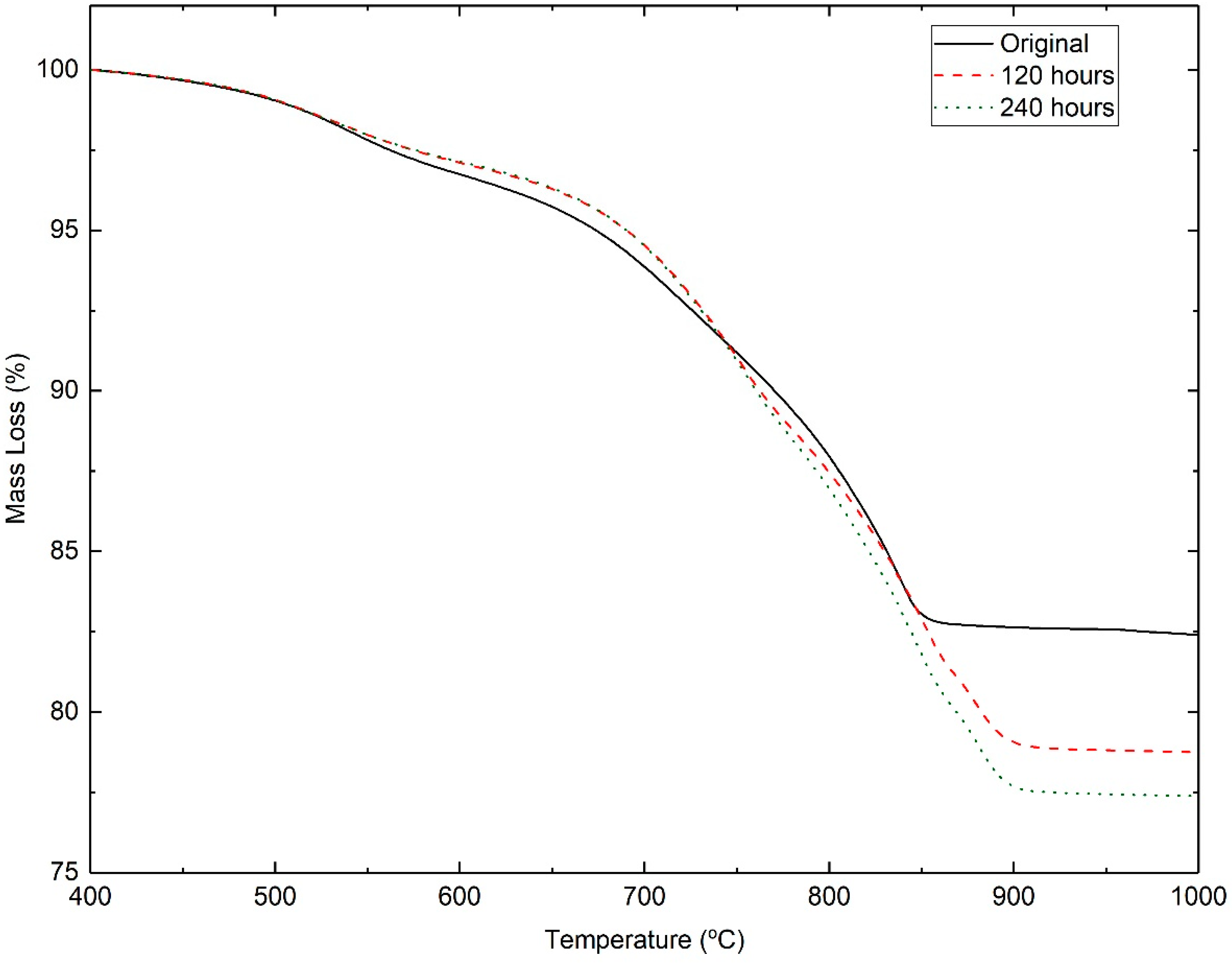 Applsci 12 11477 g005