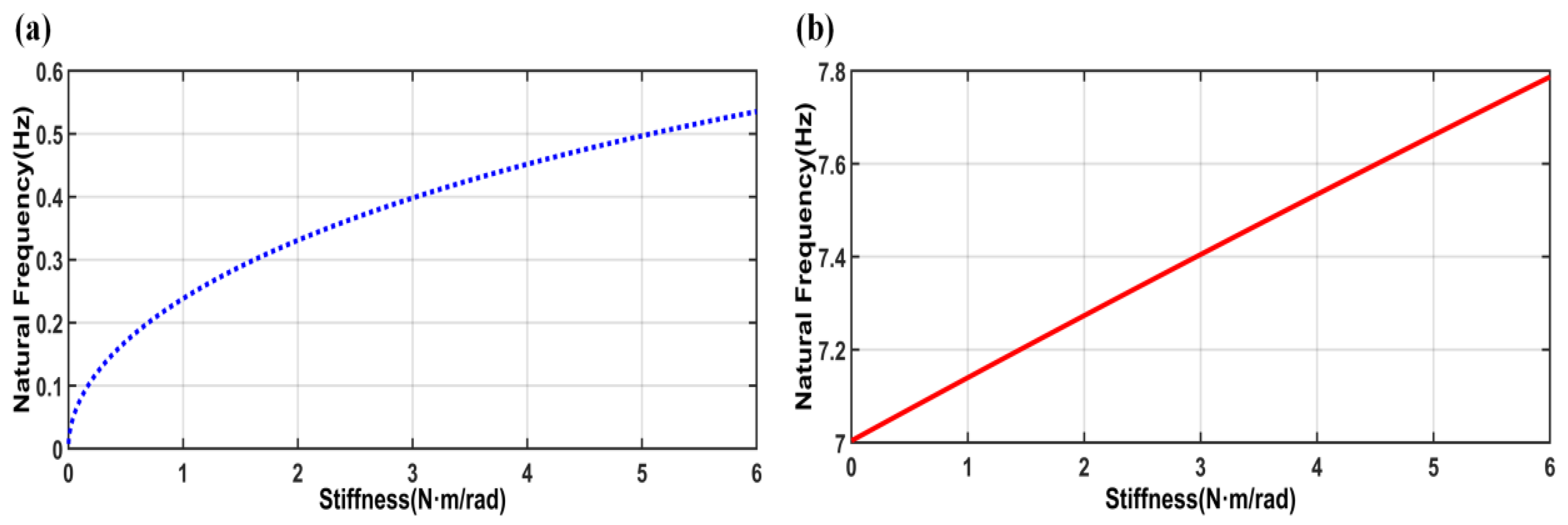 Applsci 12 11483 g003