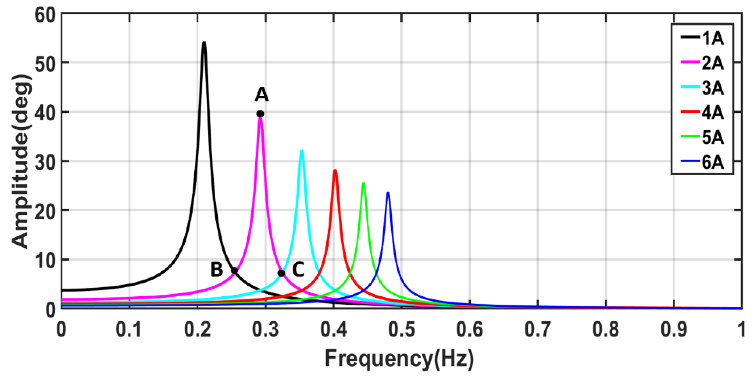 Applsci 12 11483 g004