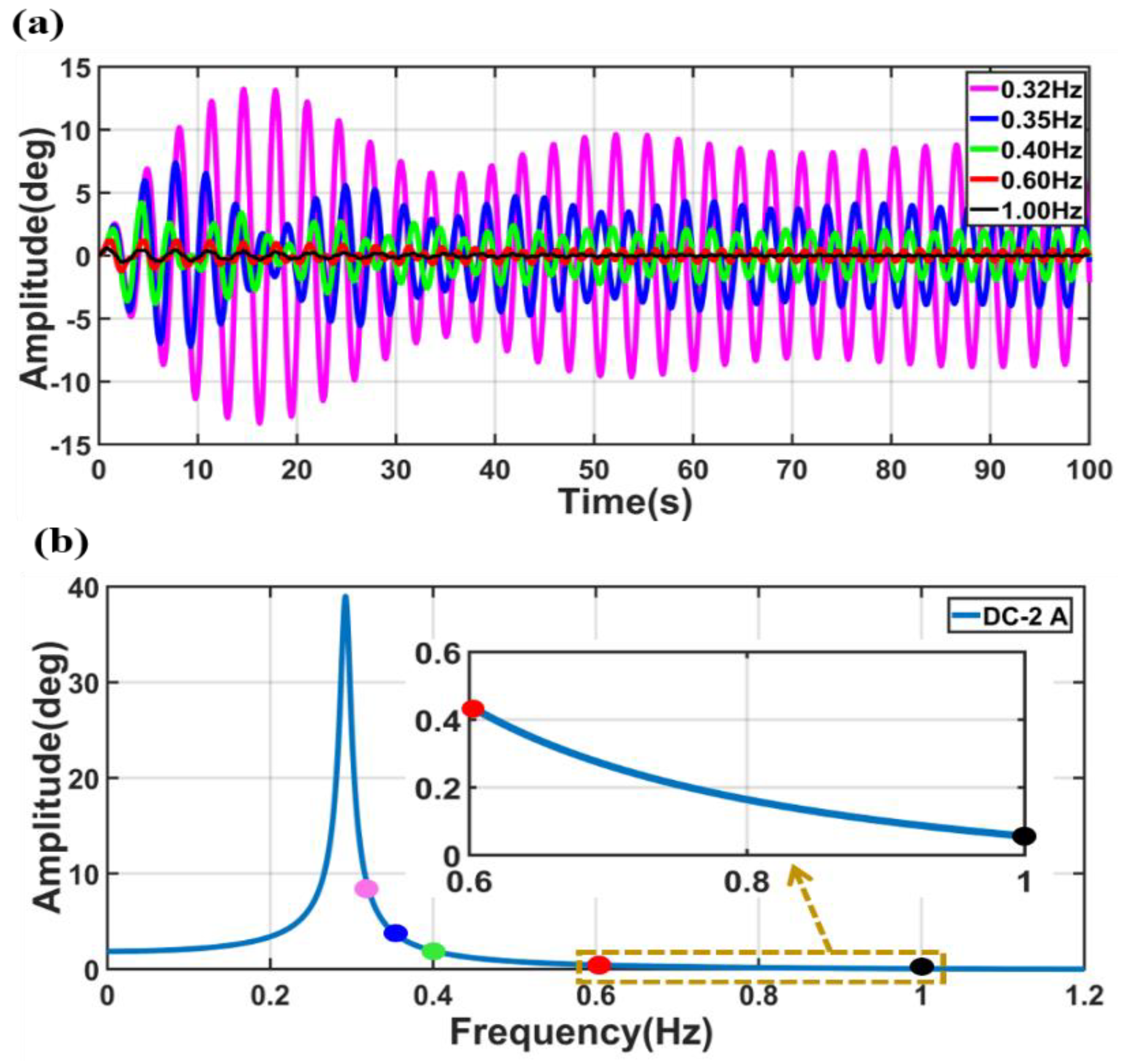 Applsci 12 11483 g007