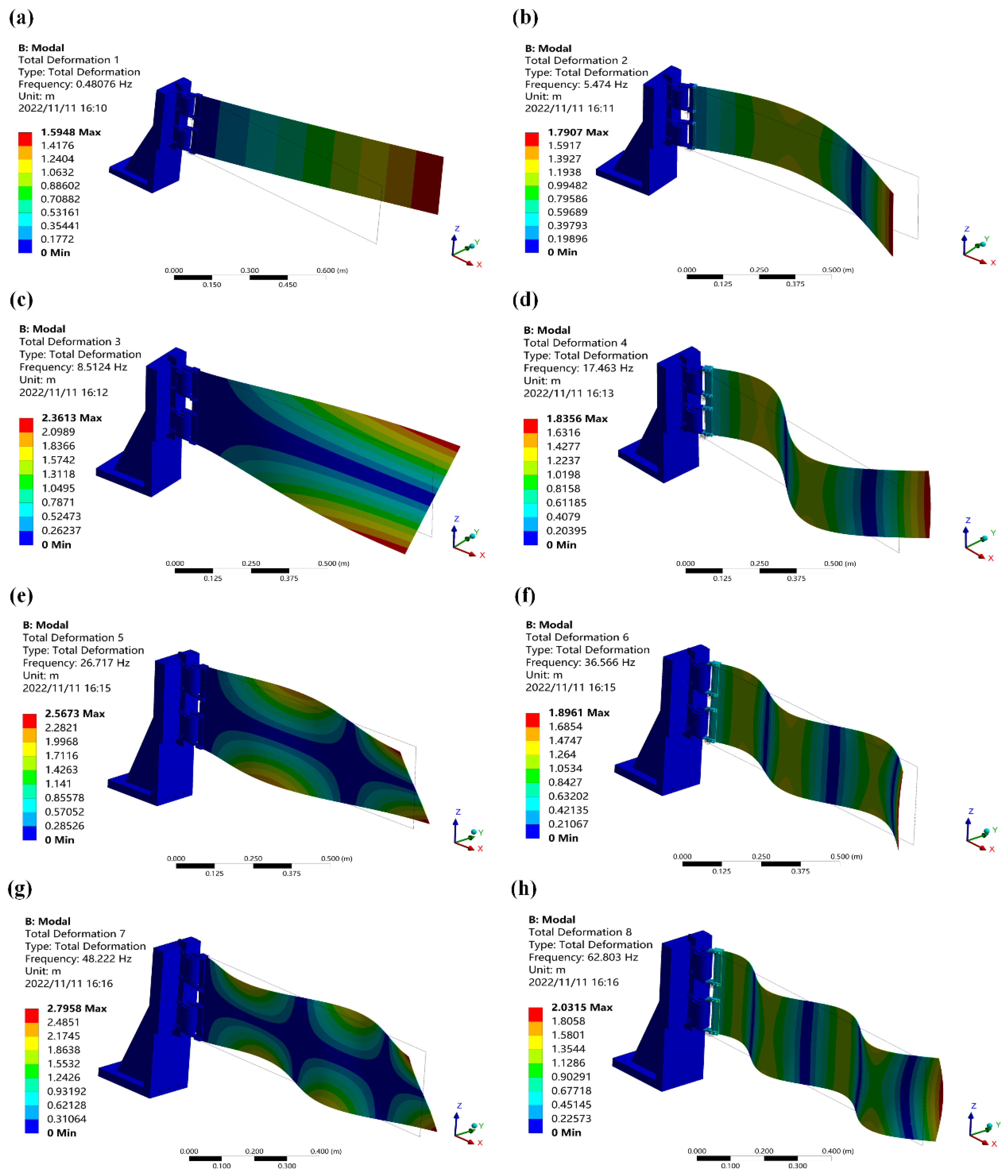 Applsci 12 11483 g008