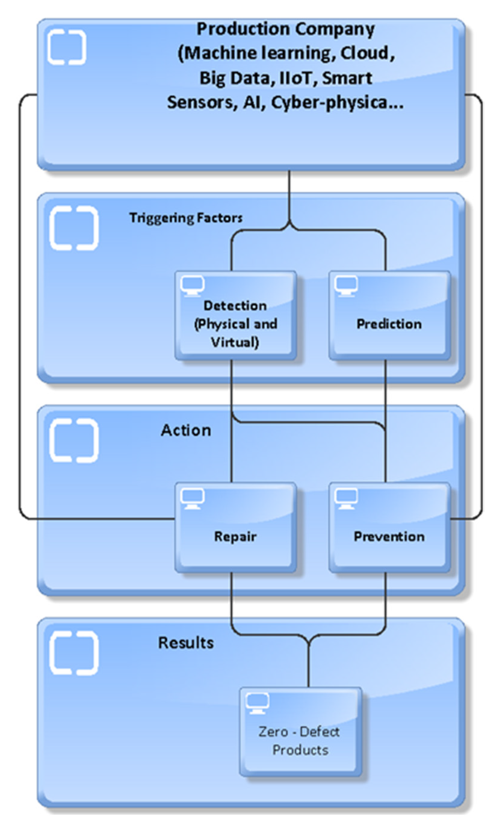 Applsci 12 11487 g002