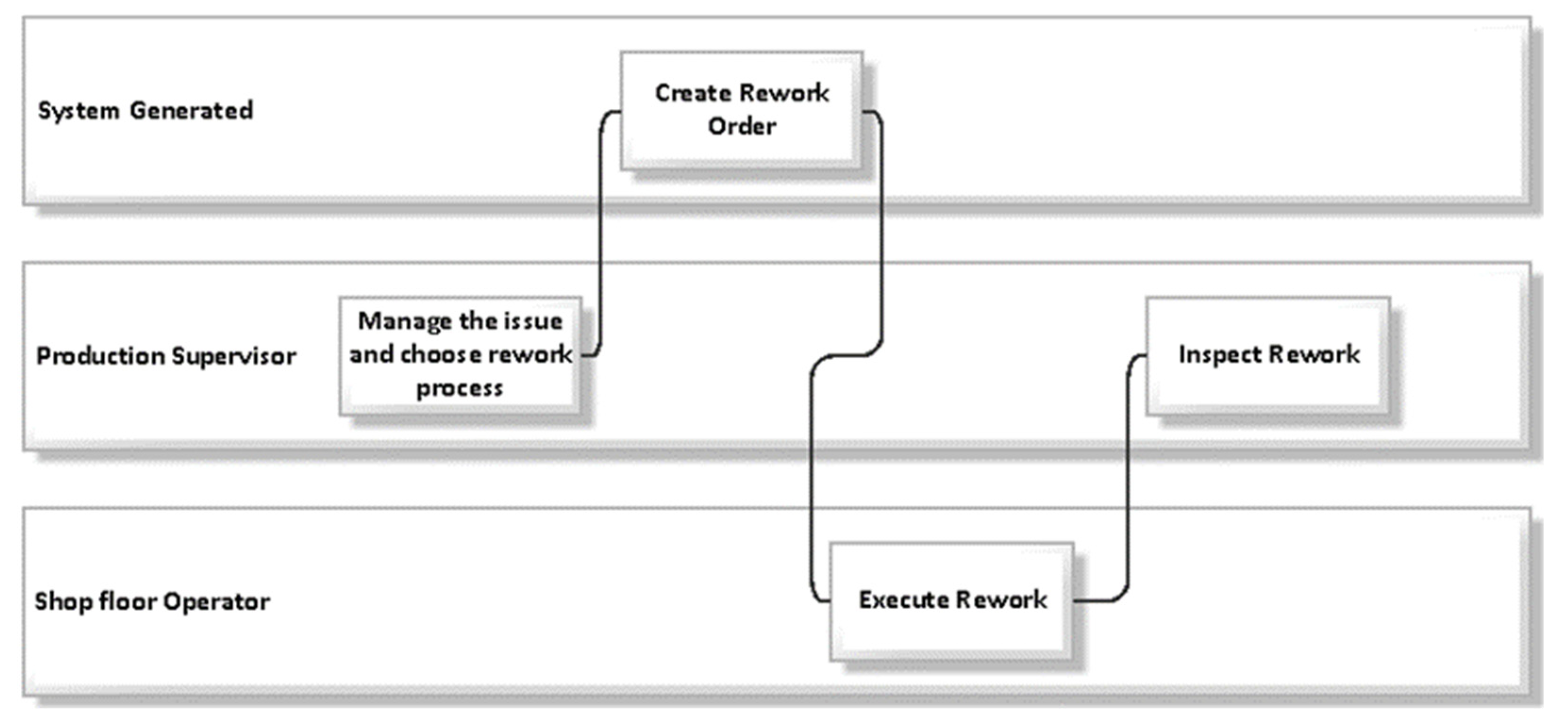 Applsci 12 11487 g004