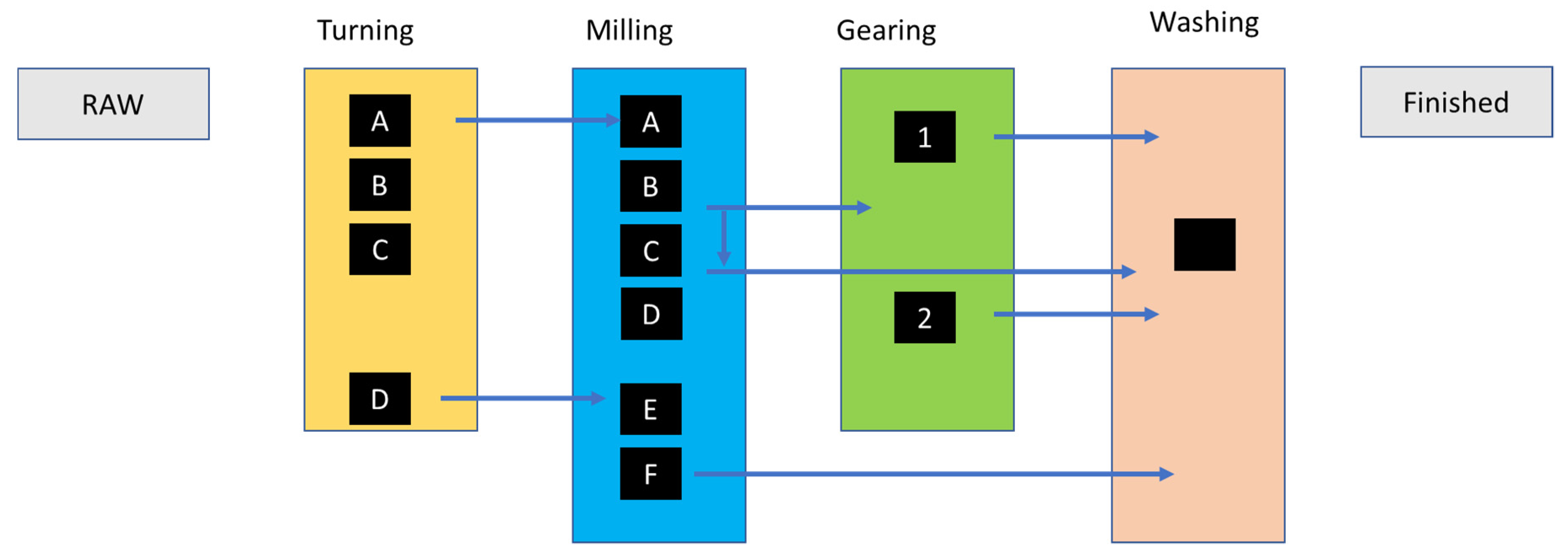 Applsci 12 11487 g013