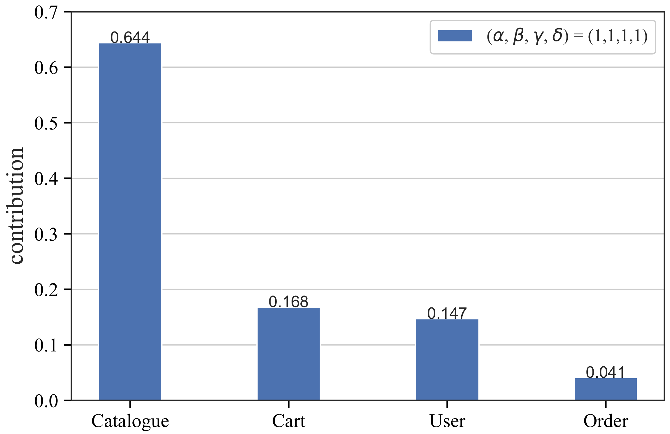 Applsci 12 11488 g008