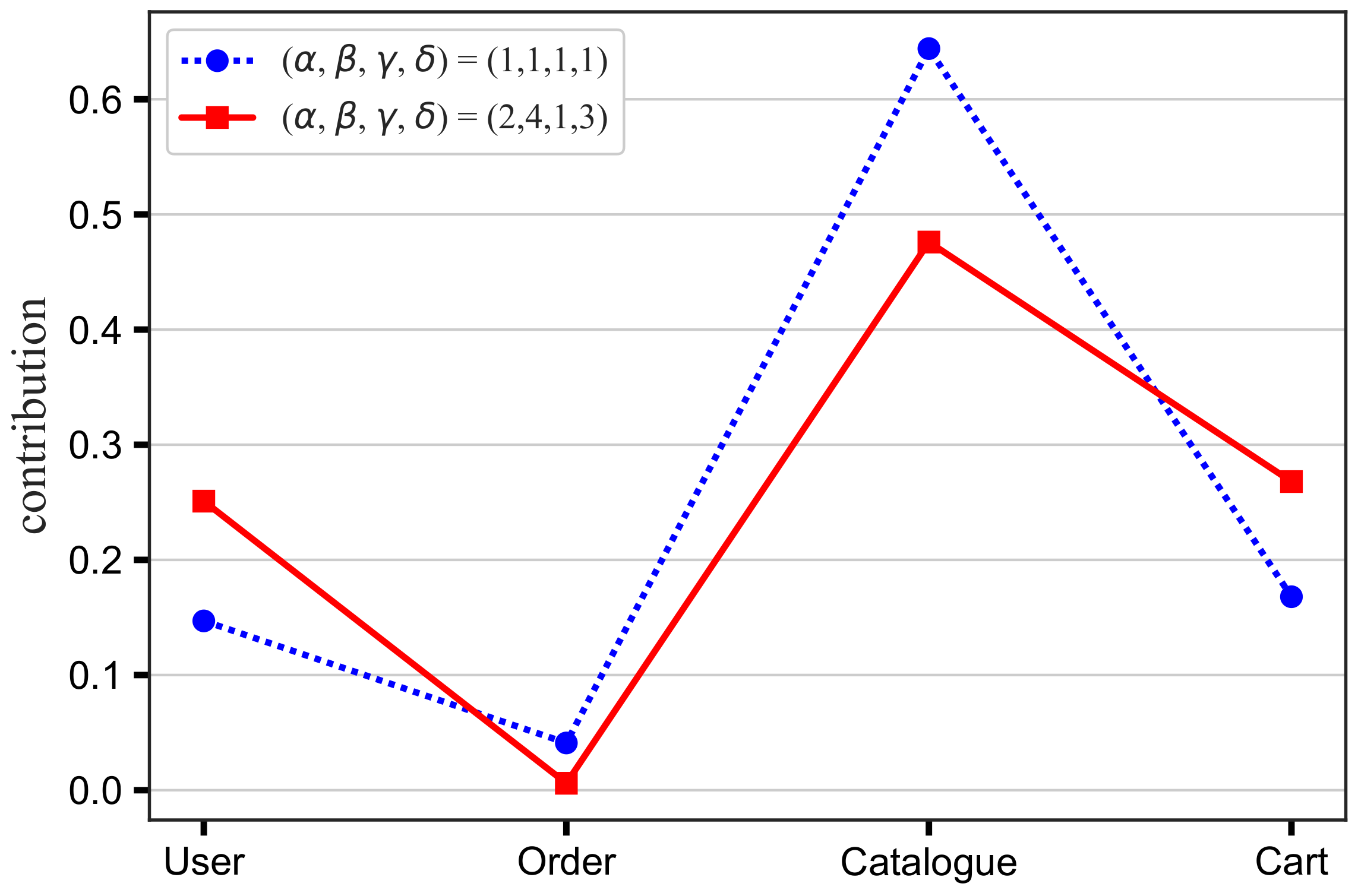 Applsci 12 11488 g010