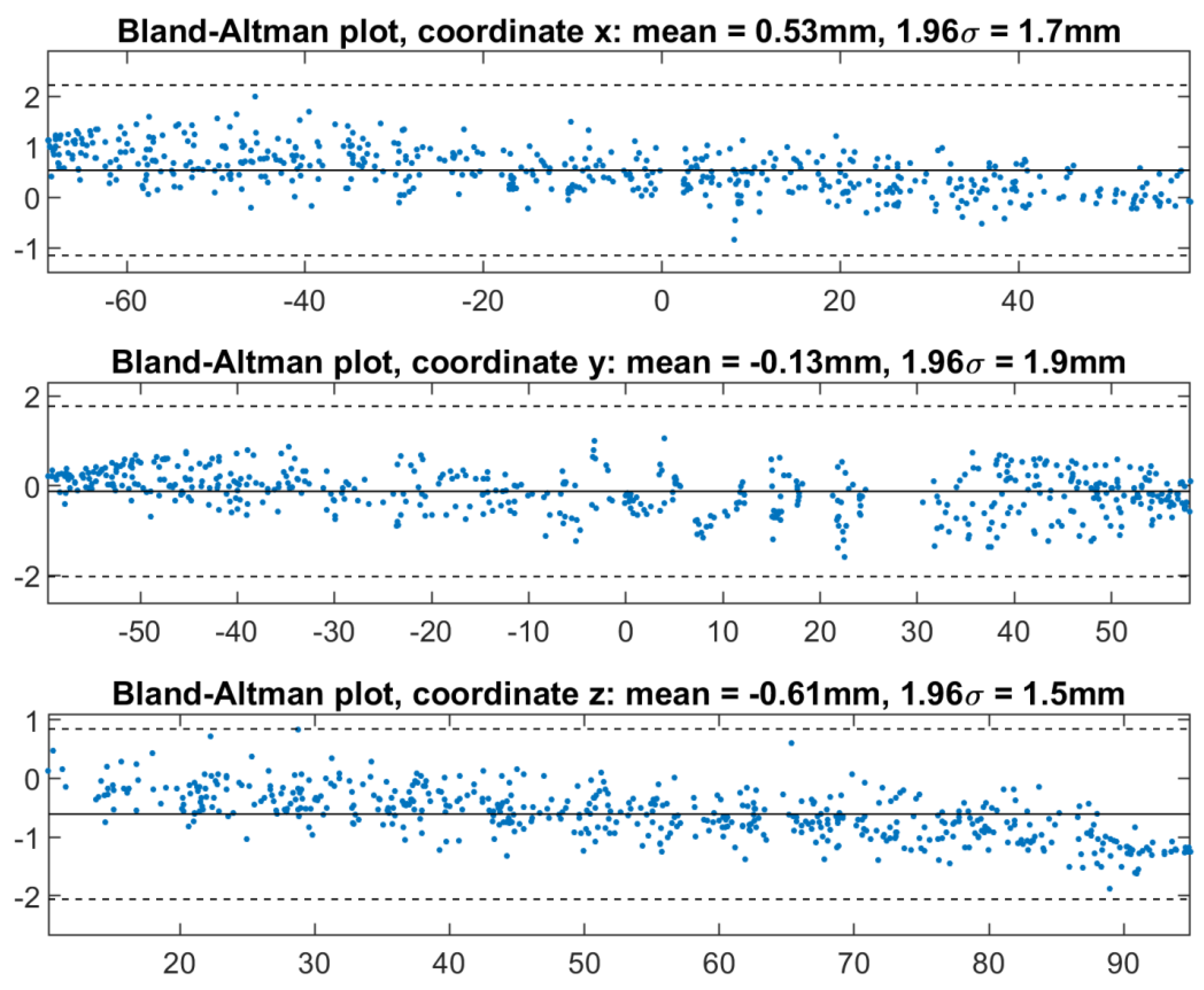 Applsci 12 11499 g007