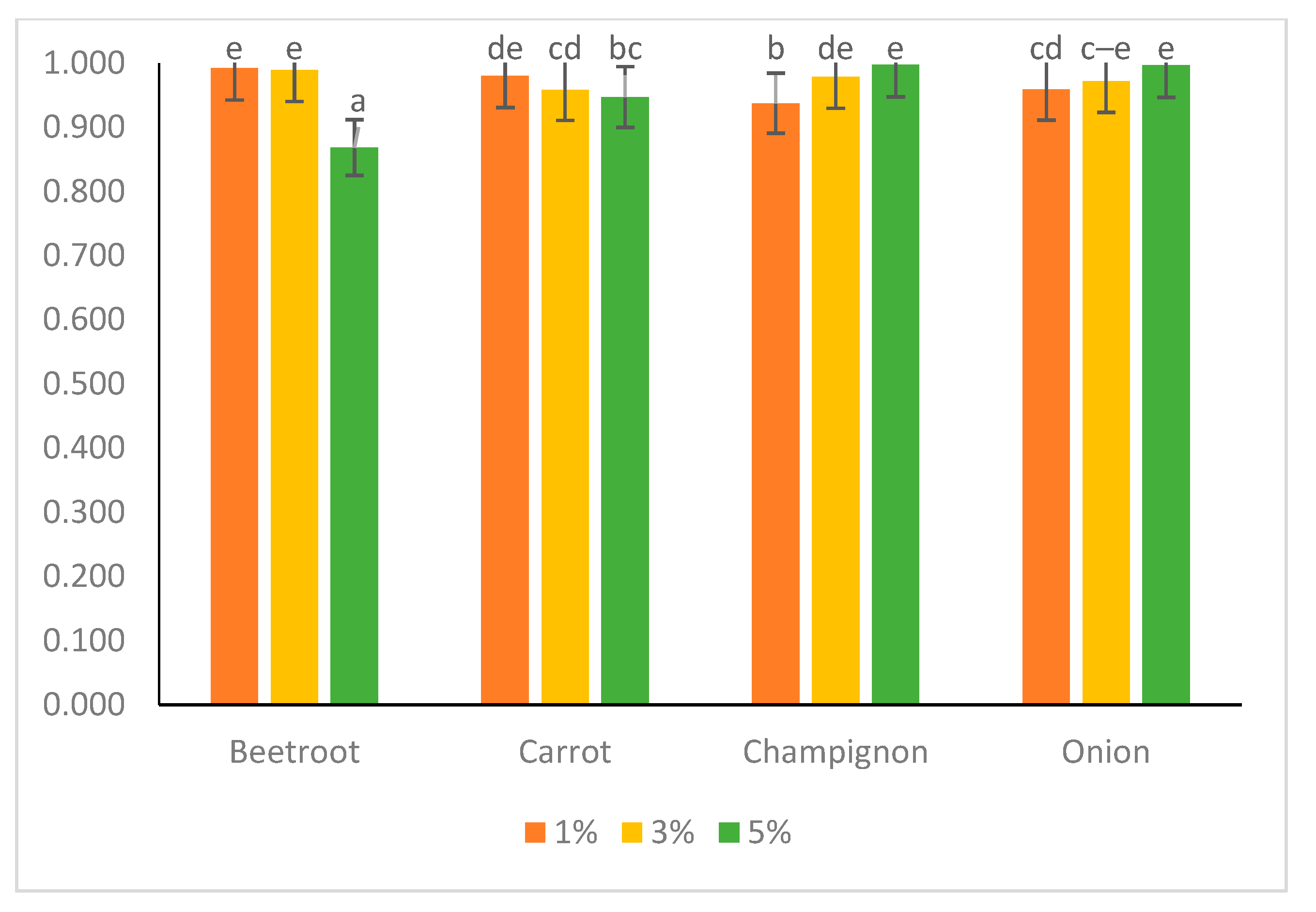 Applsci 12 11503 g003