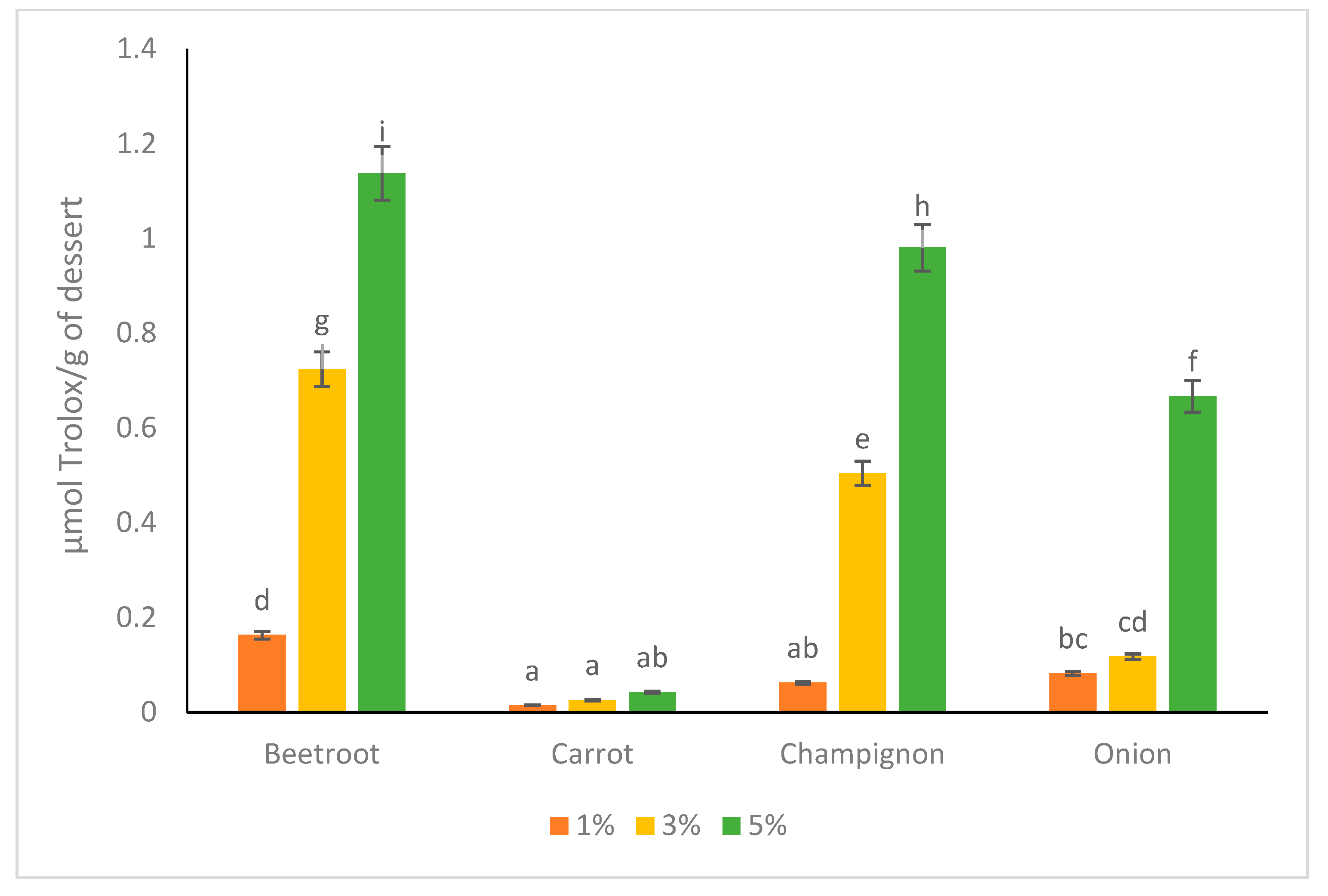 Applsci 12 11503 g004