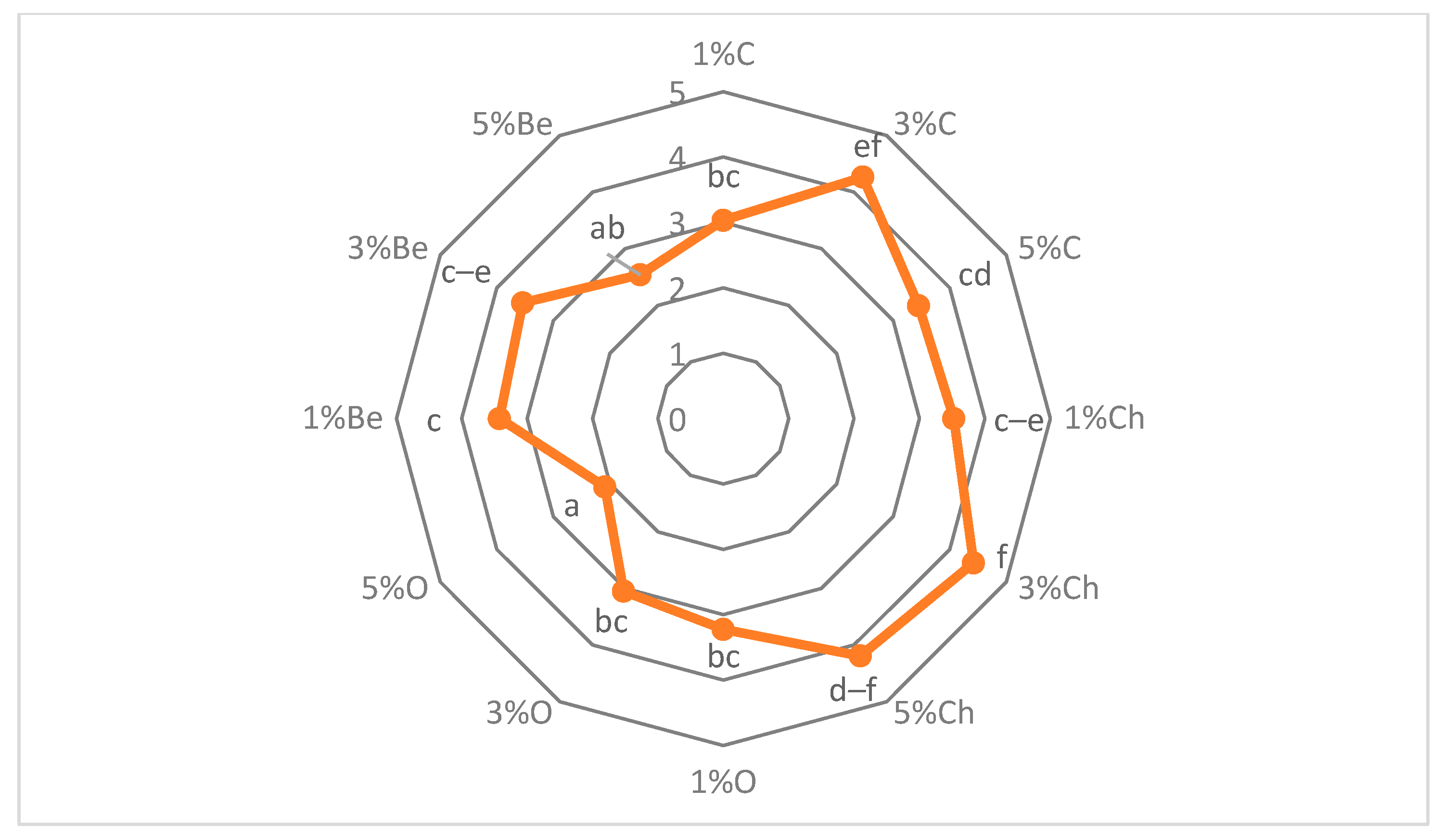 Applsci 12 11503 g006