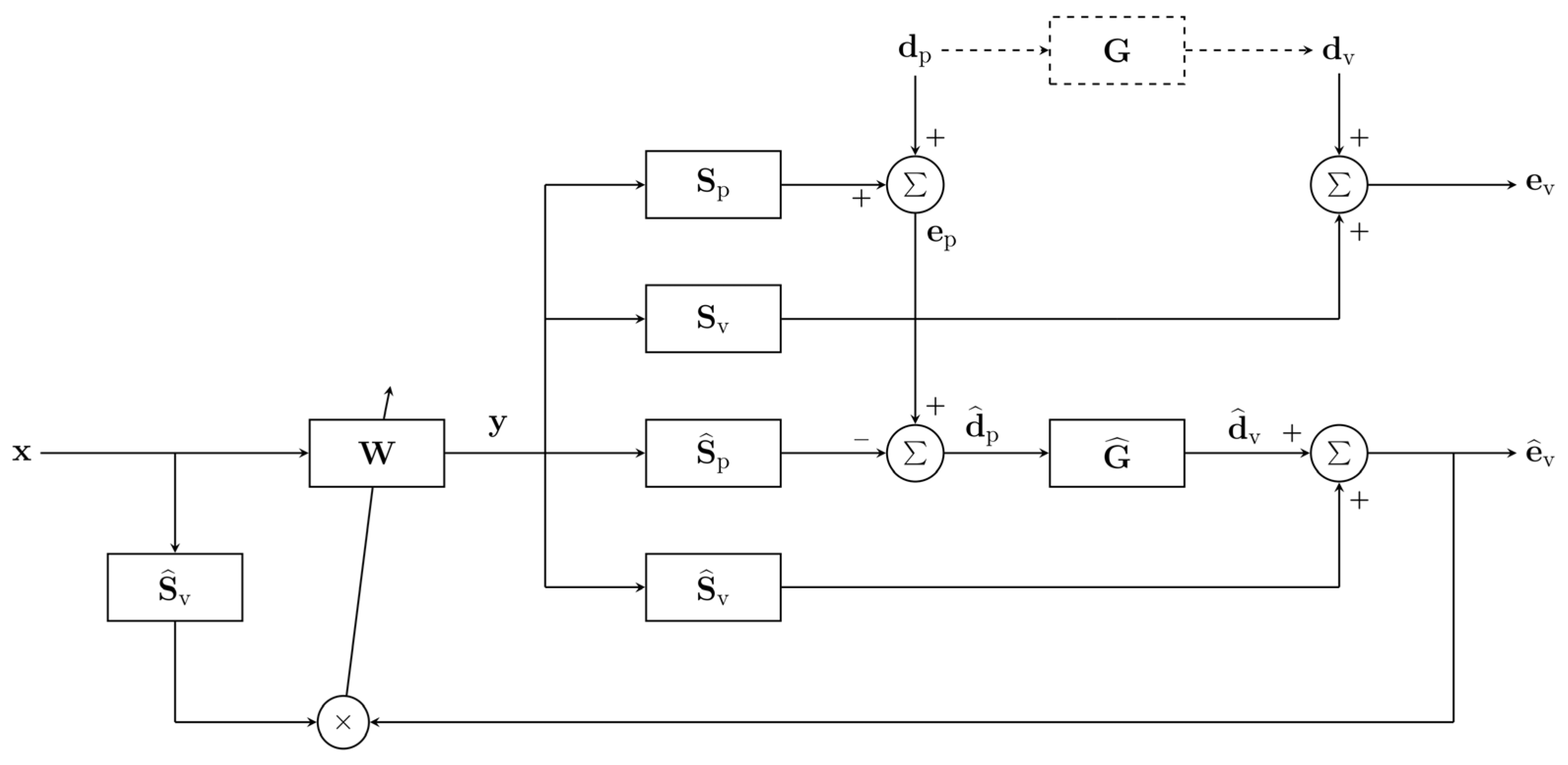 Applsci 12 11506 g002