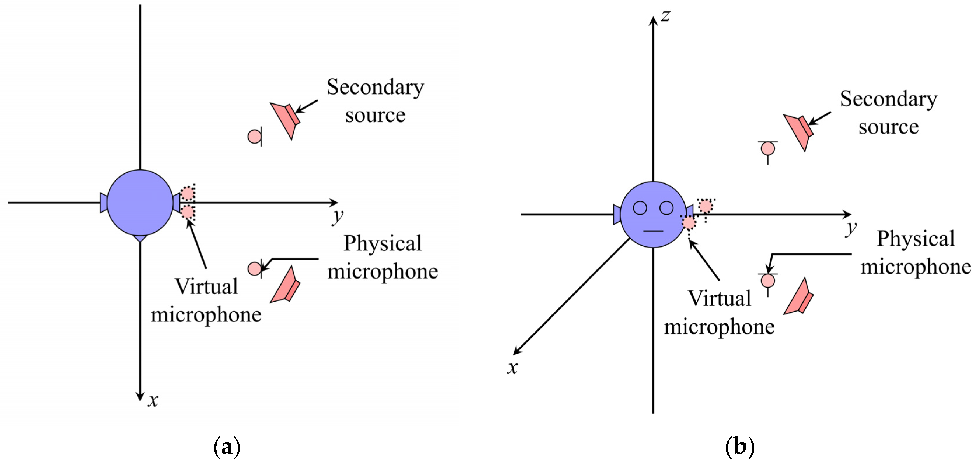 Applsci 12 11506 g004