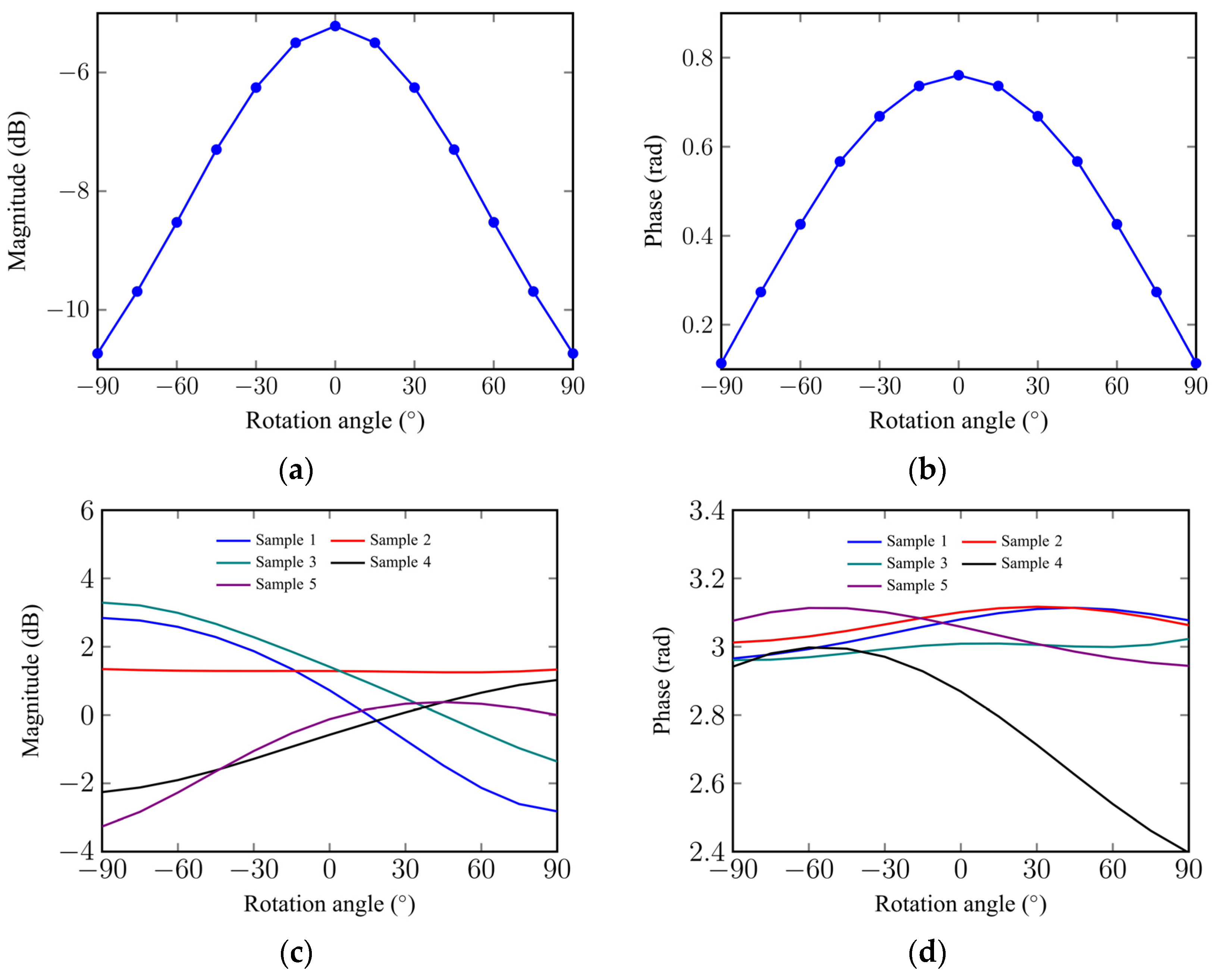 Applsci 12 11506 g005