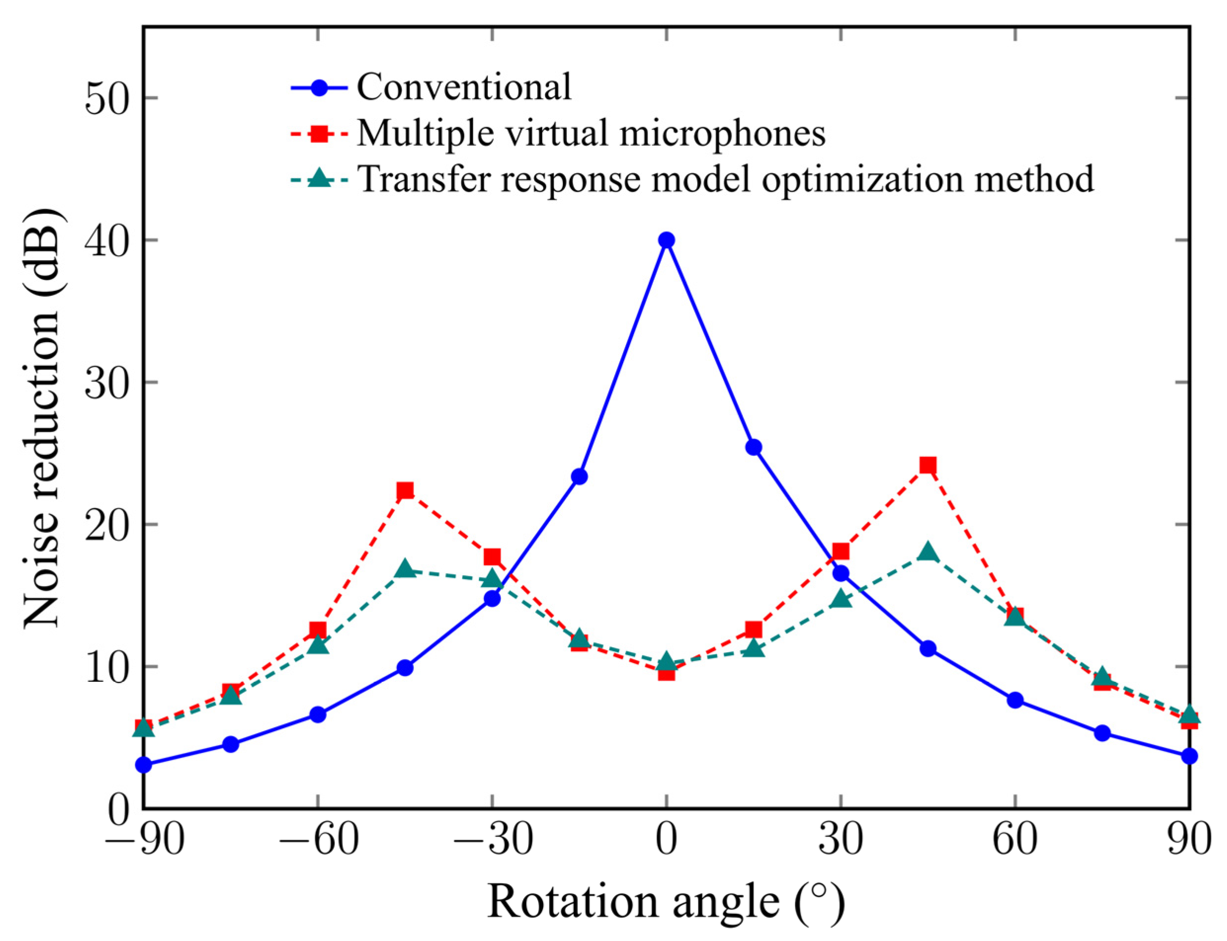 Applsci 12 11506 g007