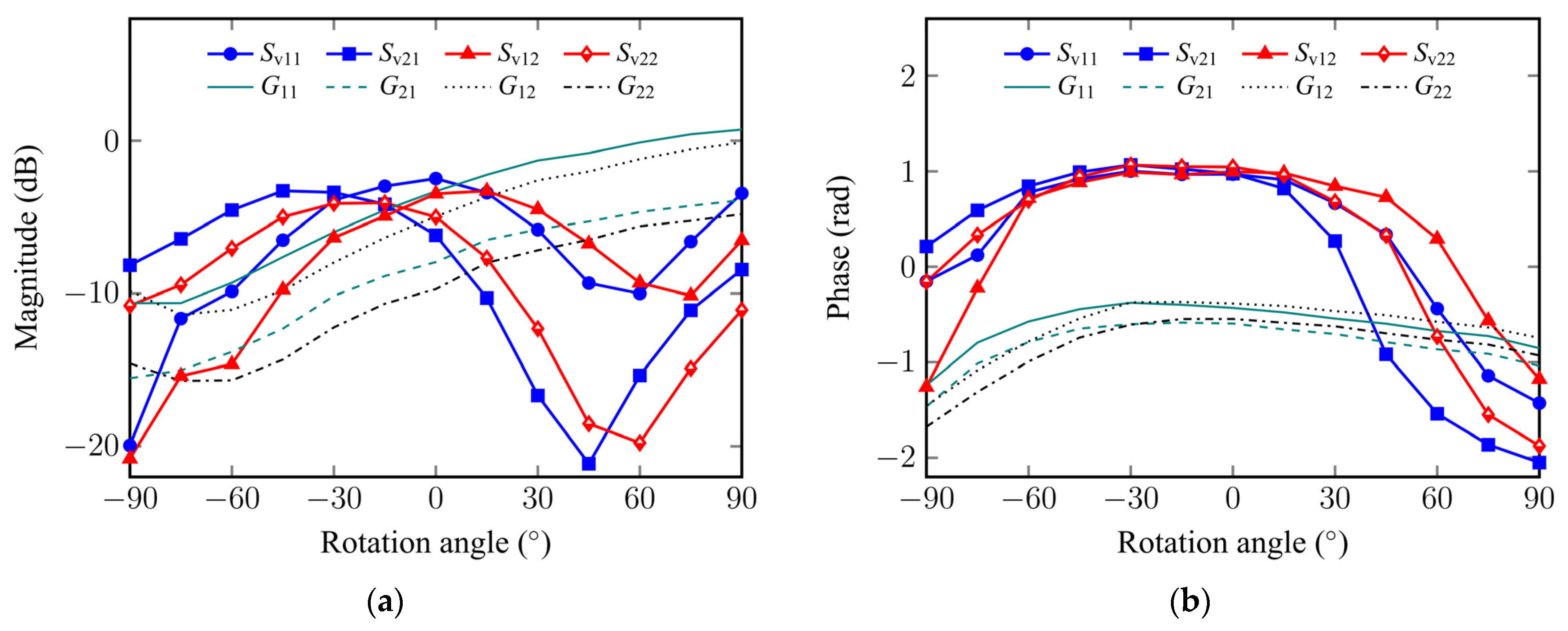 Applsci 12 11506 g014