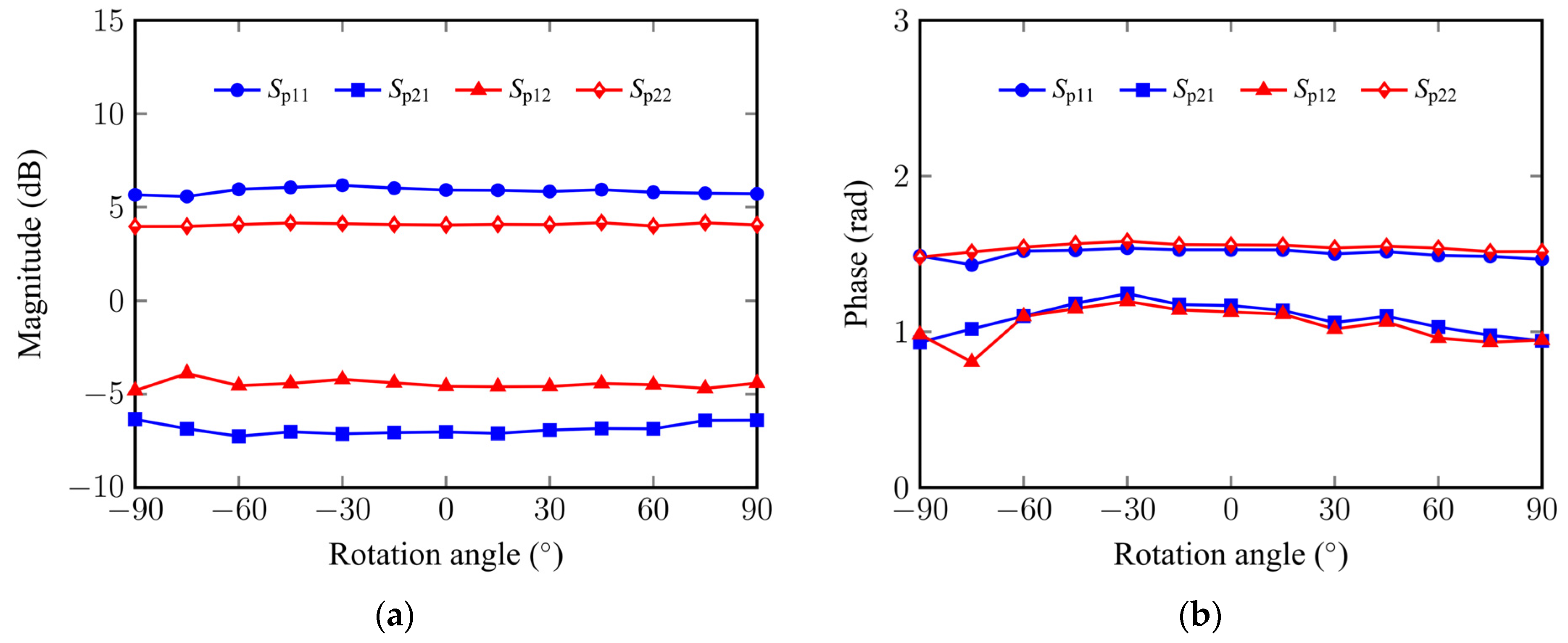 Applsci 12 11506 g015