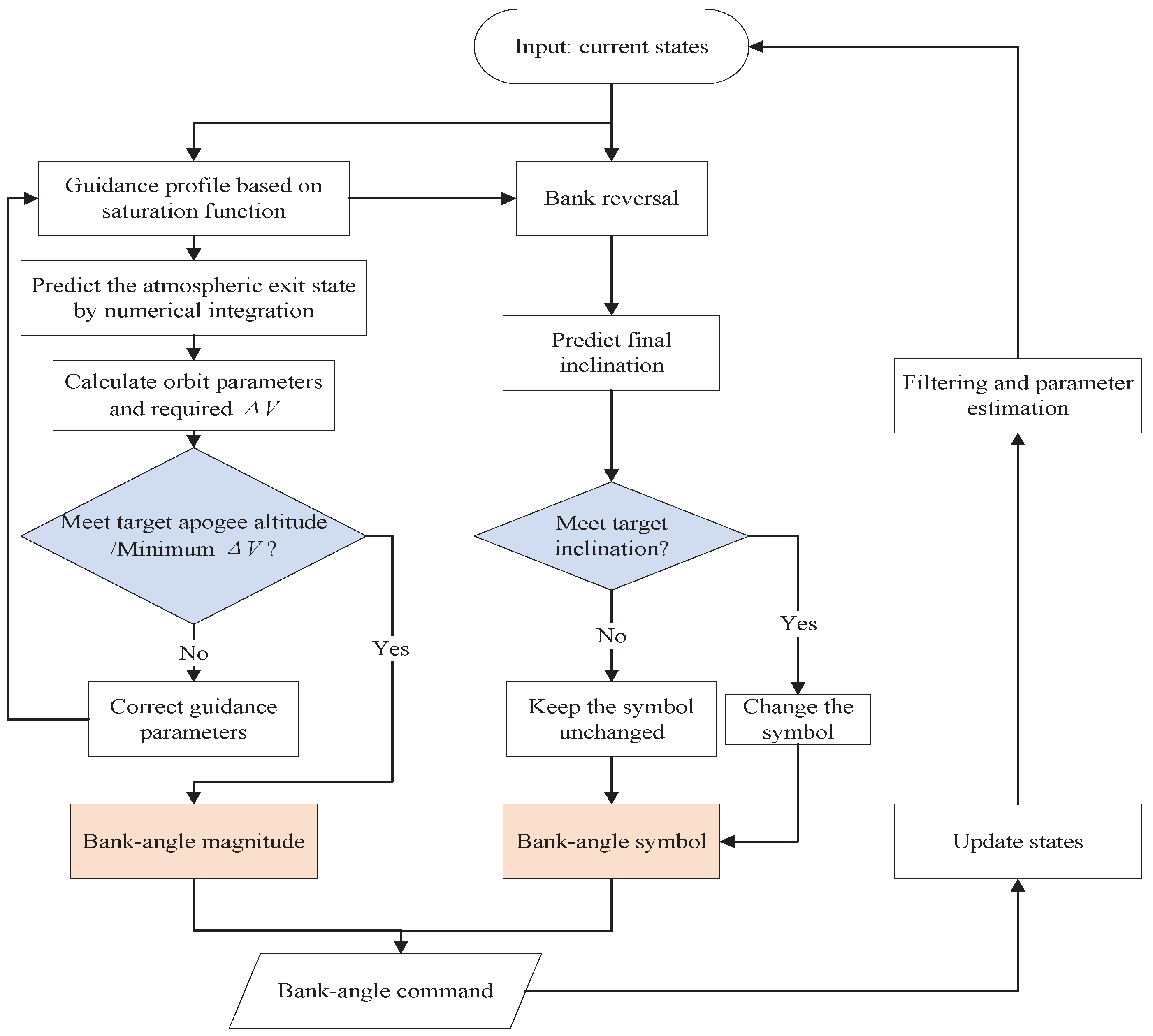 Applsci 12 11513 g003 Applsci 12 11513 g003