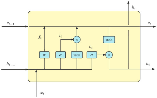 Applsci 12 11522 g003