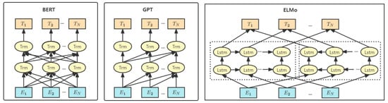 Applsci 12 11522 g004
