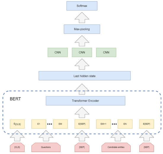 Applsci 12 11522 g008