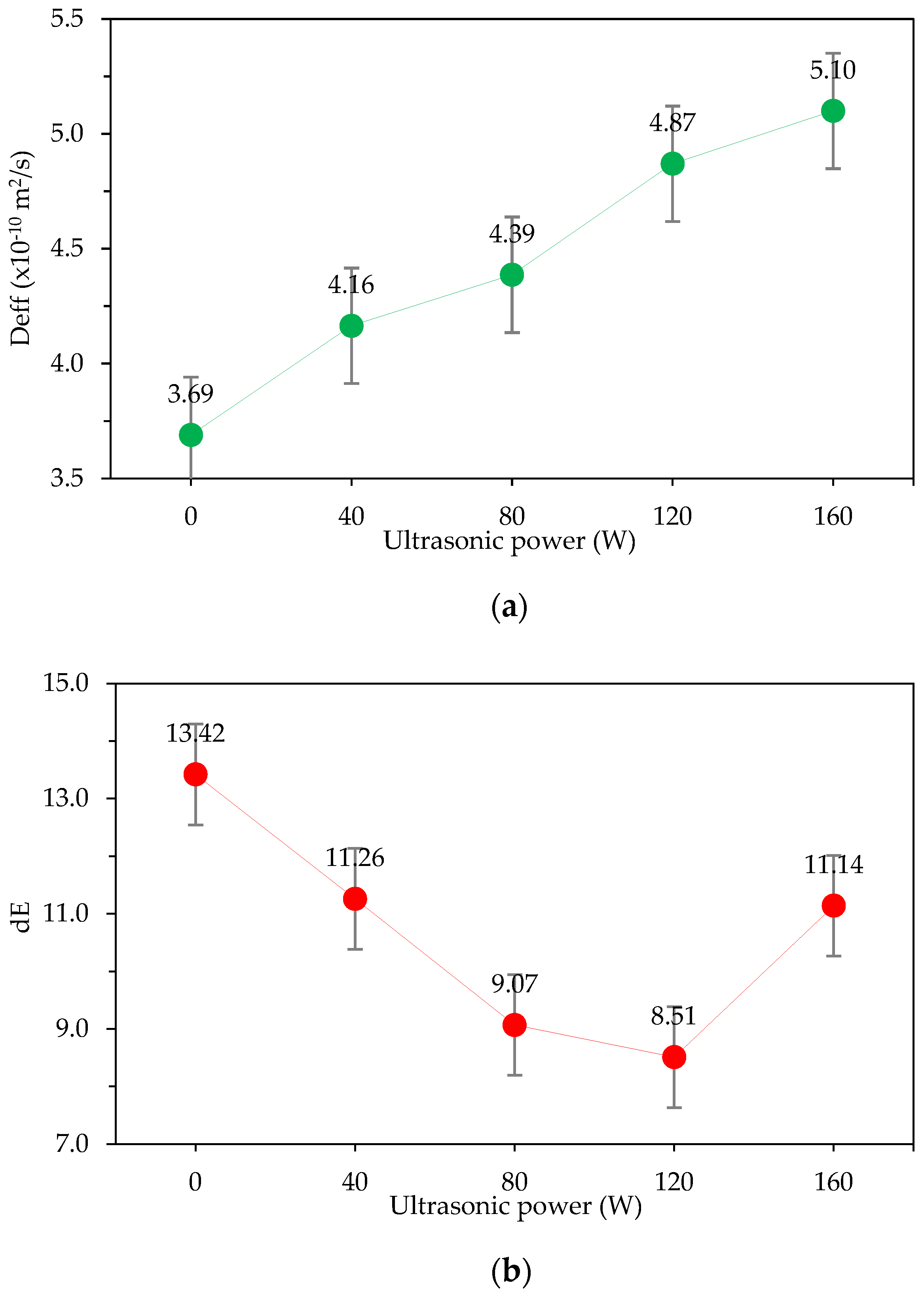 Applsci 12 11525 g007