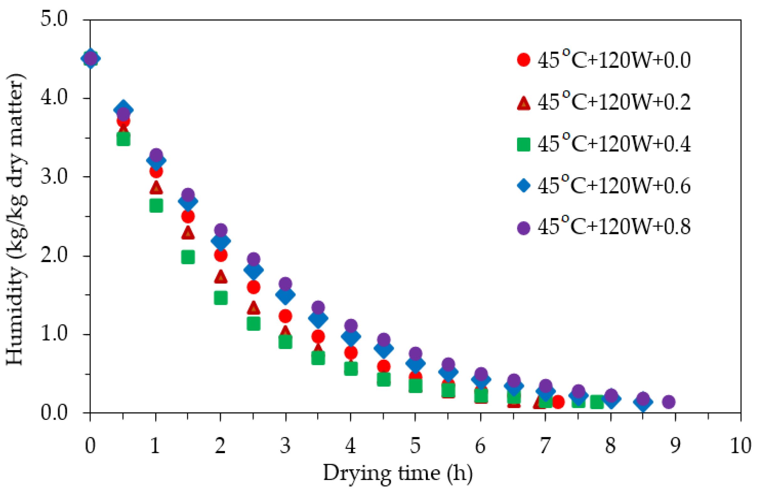 Applsci 12 11525 g009