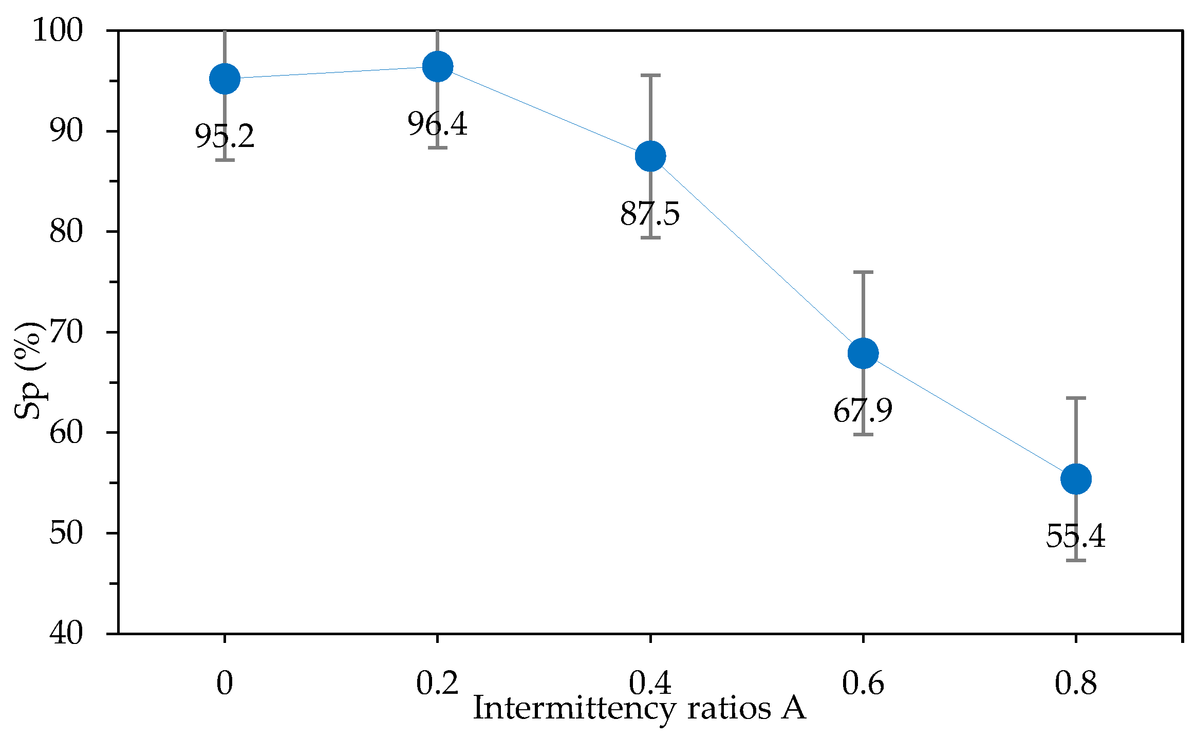 Applsci 12 11525 g011