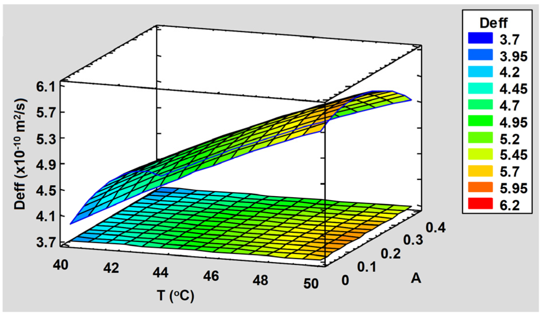 Applsci 12 11525 g015